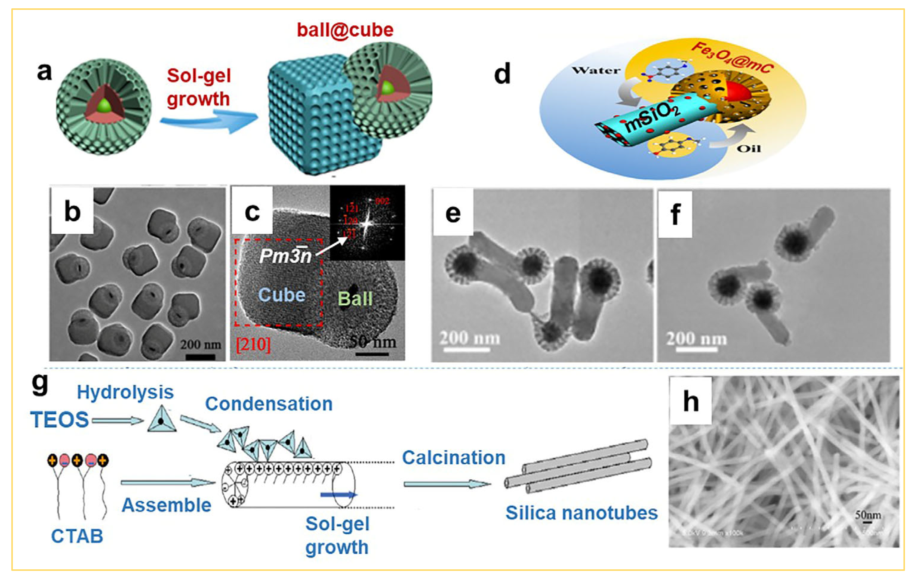 Nanomaterials 14 00903 g003