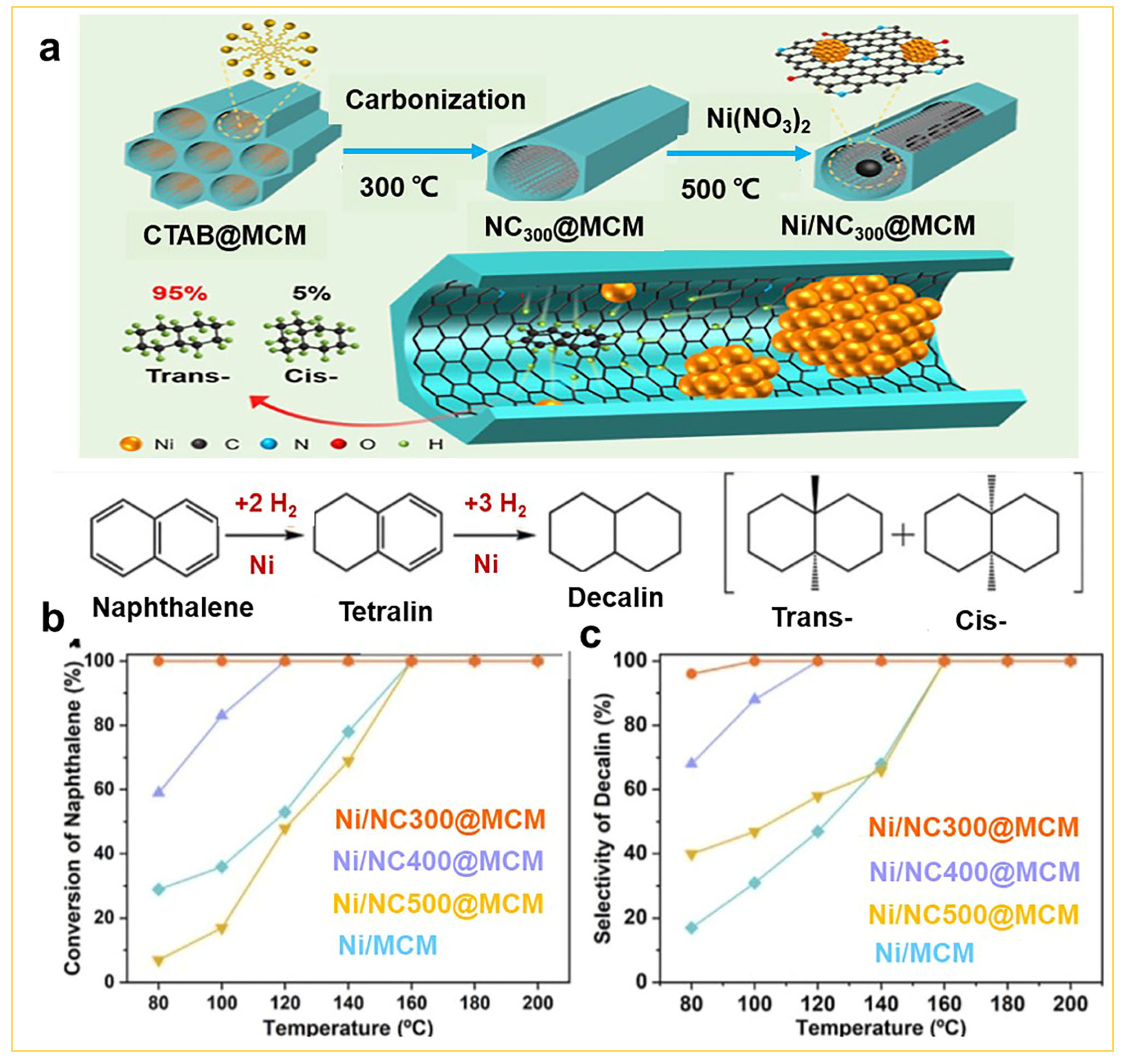Nanomaterials 14 00903 g006