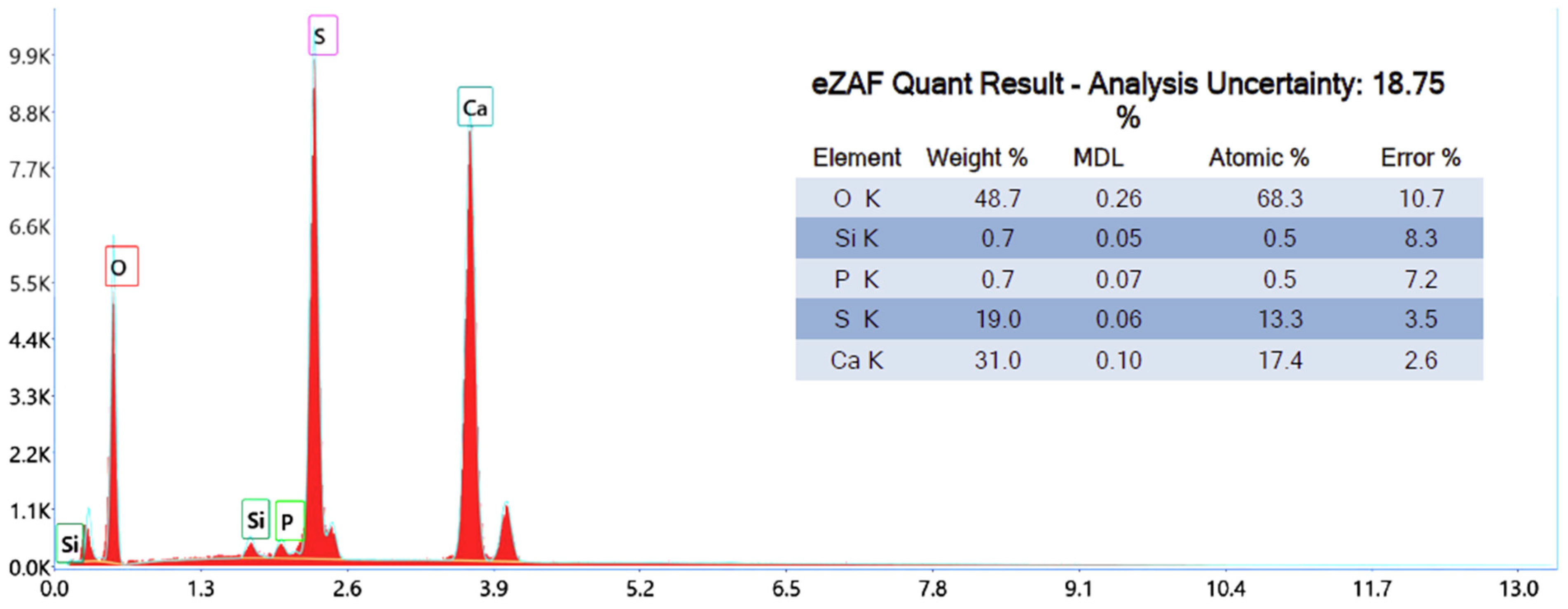Nanomaterials 14 00904 g007