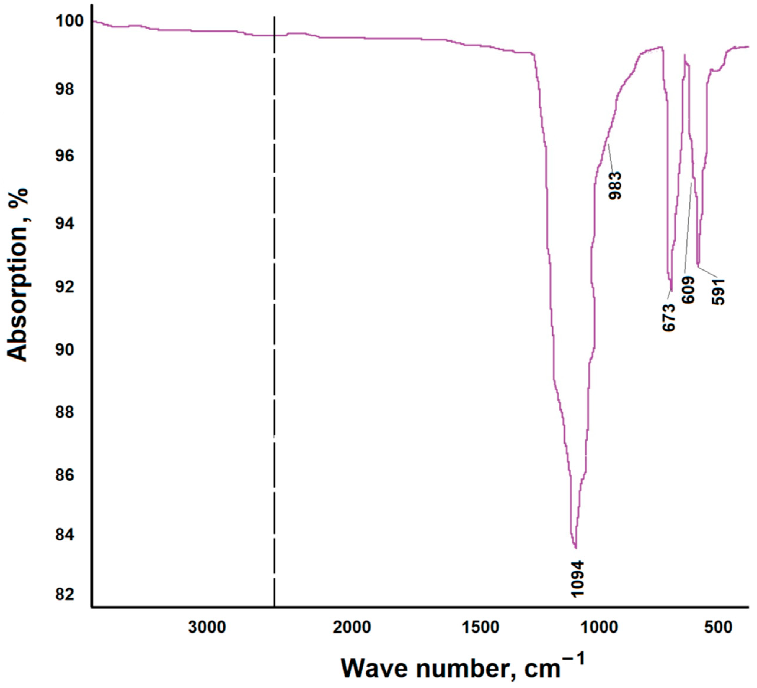 Nanomaterials 14 00904 g008