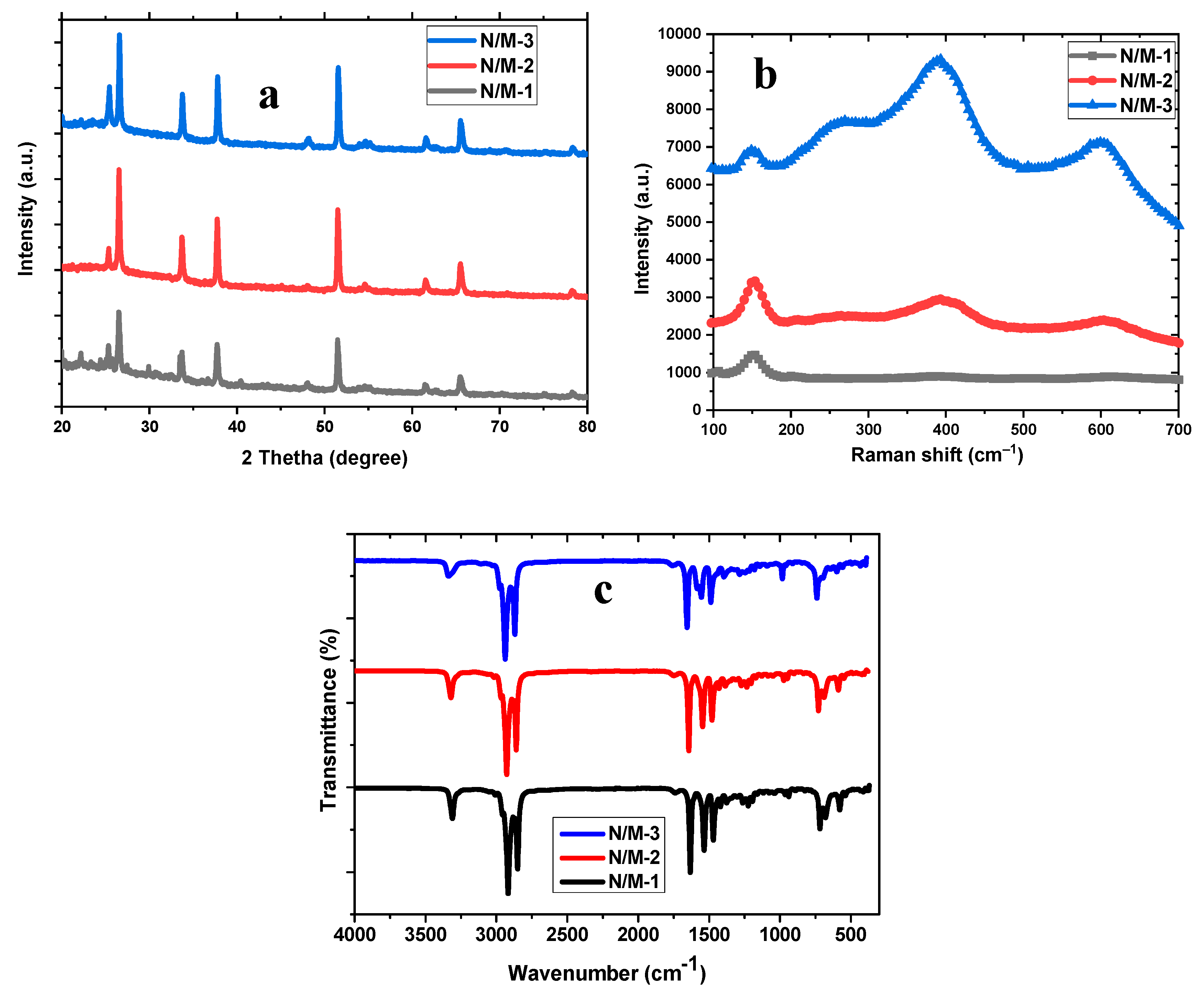 Nanomaterials 14 00905 g003