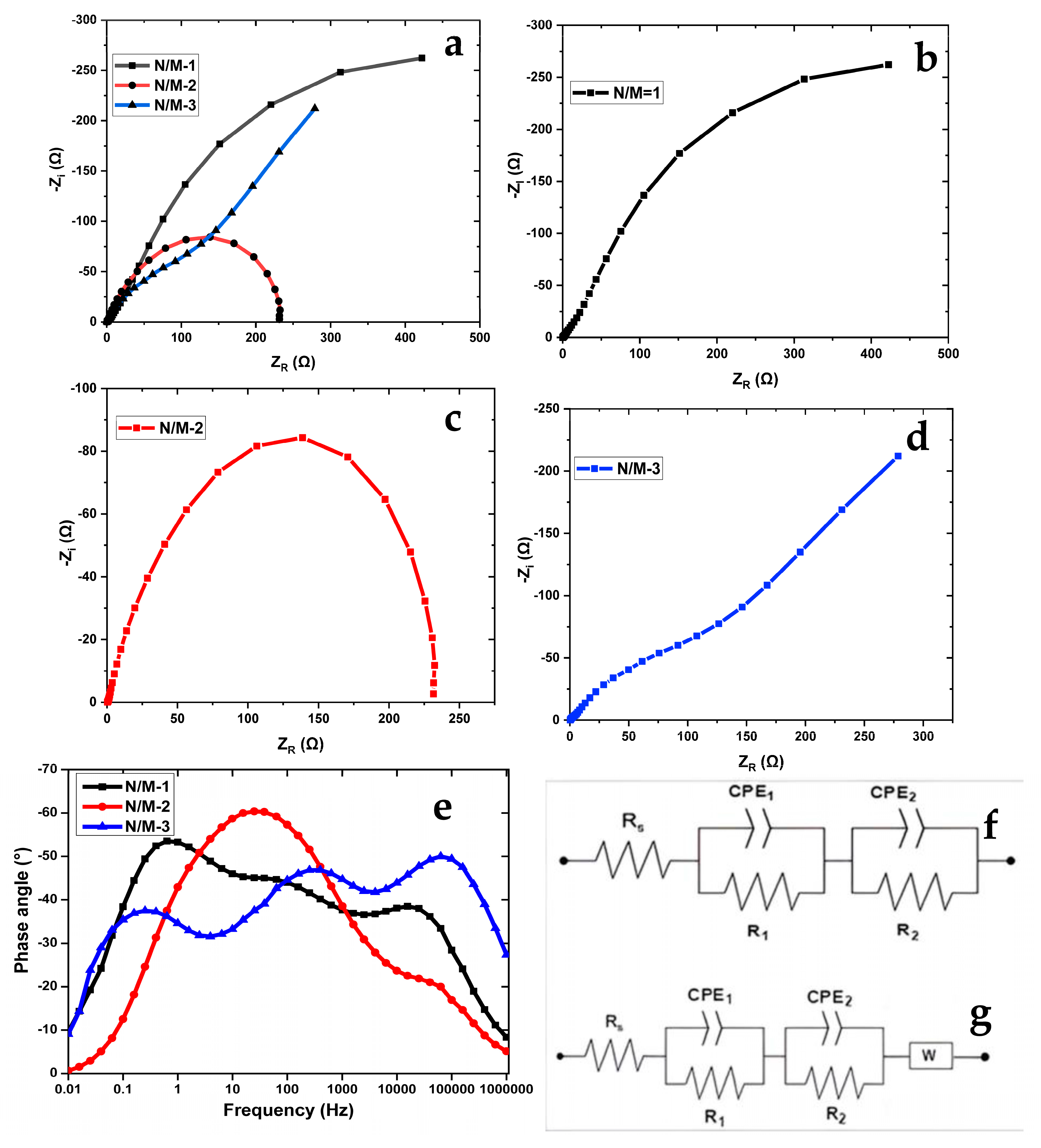 Nanomaterials 14 00905 g007