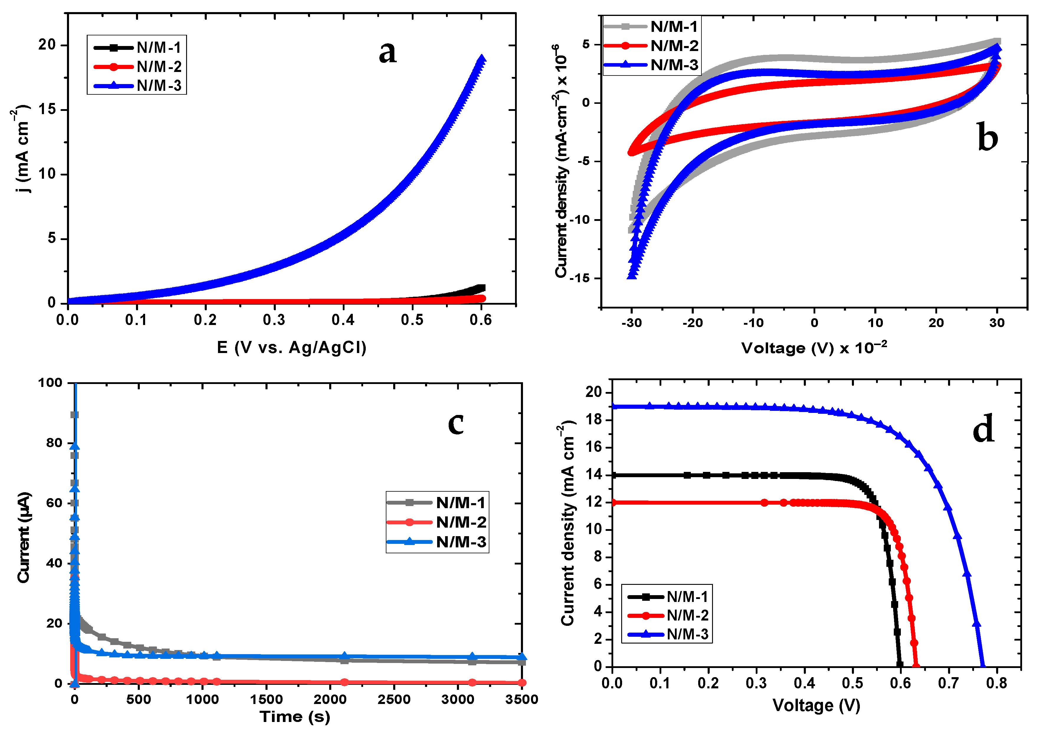 Nanomaterials 14 00905 g008