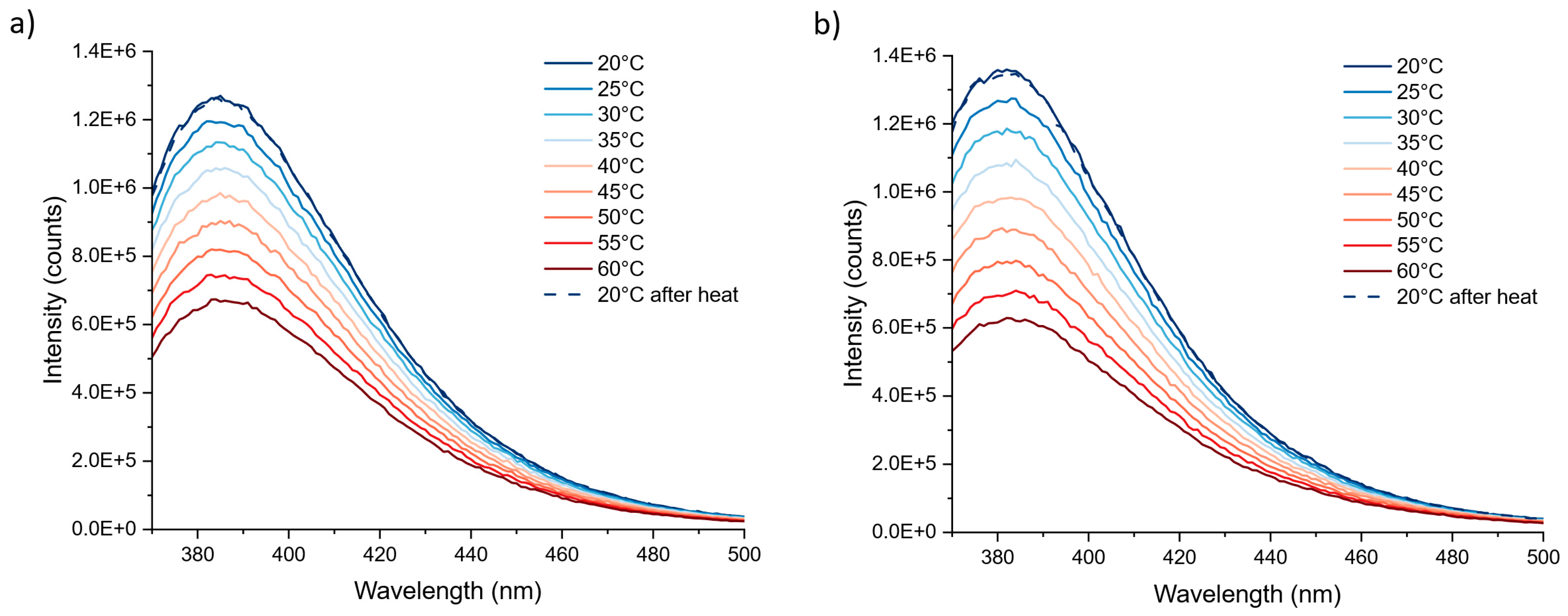 Nanomaterials 14 00906 g002
