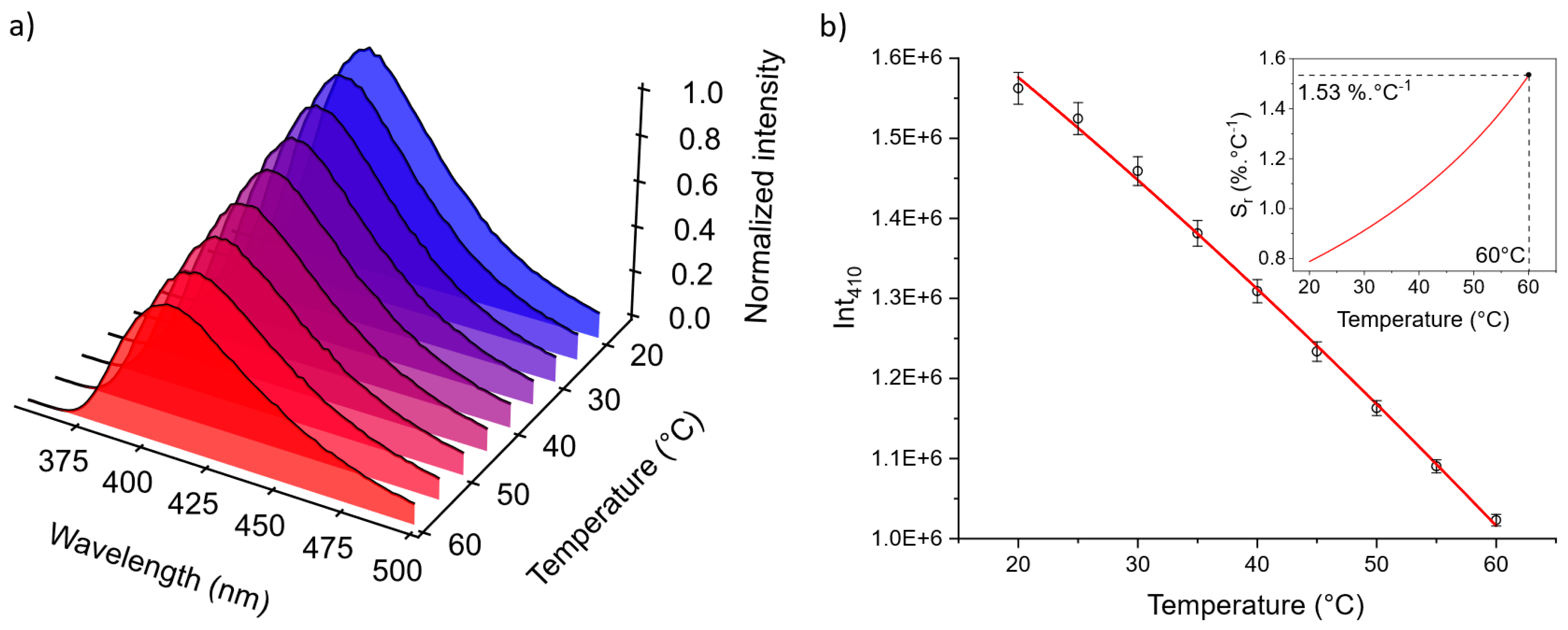 Nanomaterials 14 00906 g007