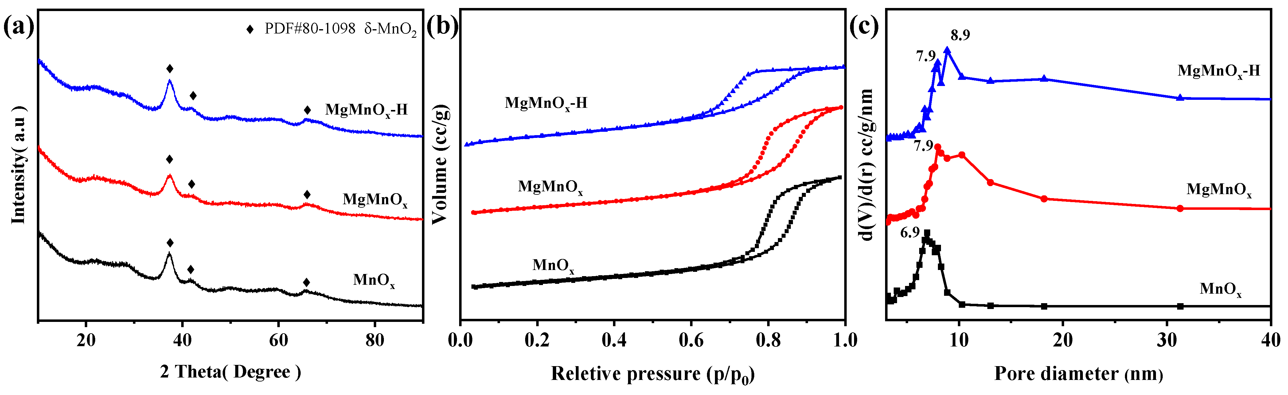 Nanomaterials 14 00907 g002