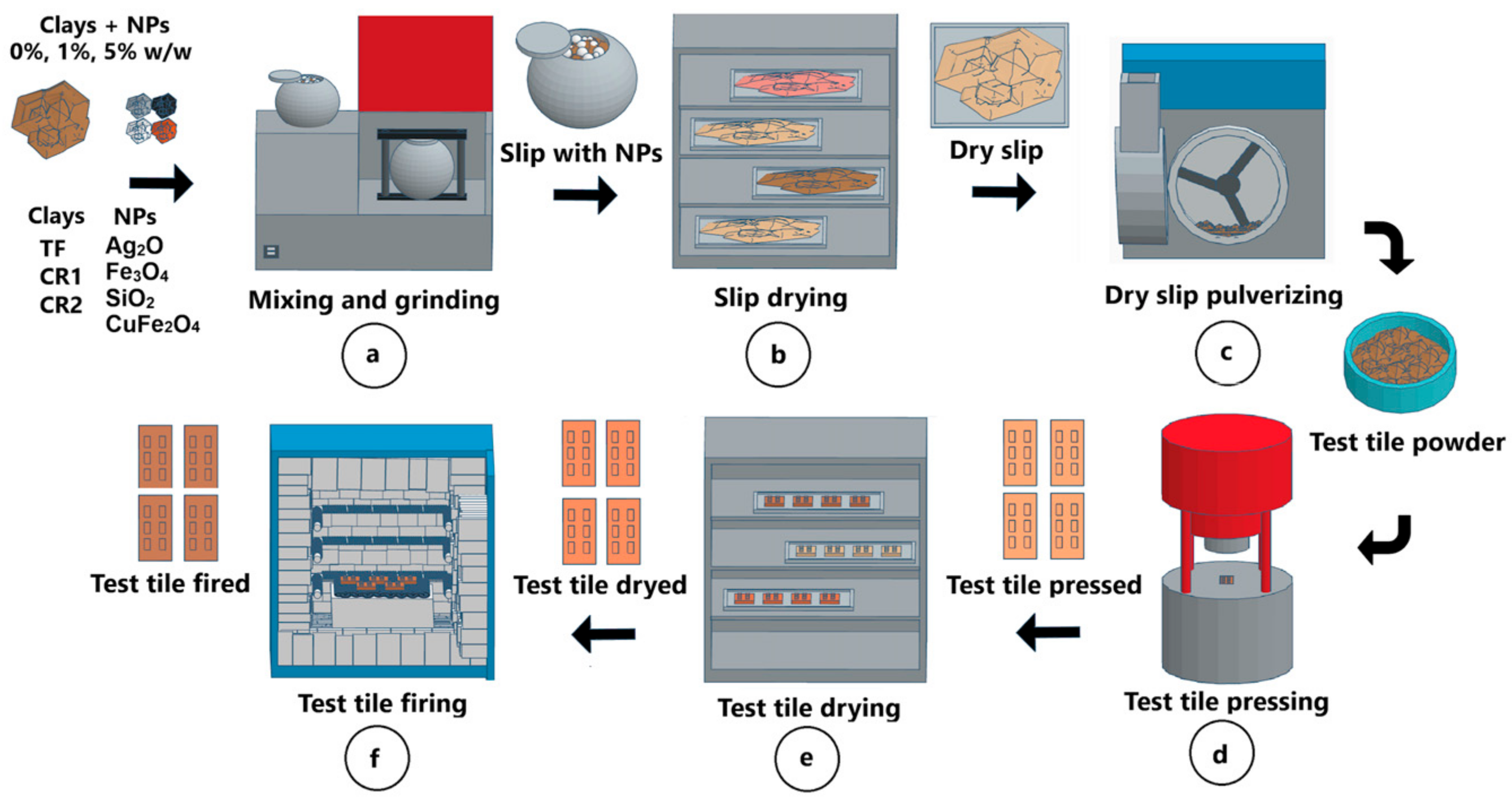 Nanomaterials 14 00910 g001