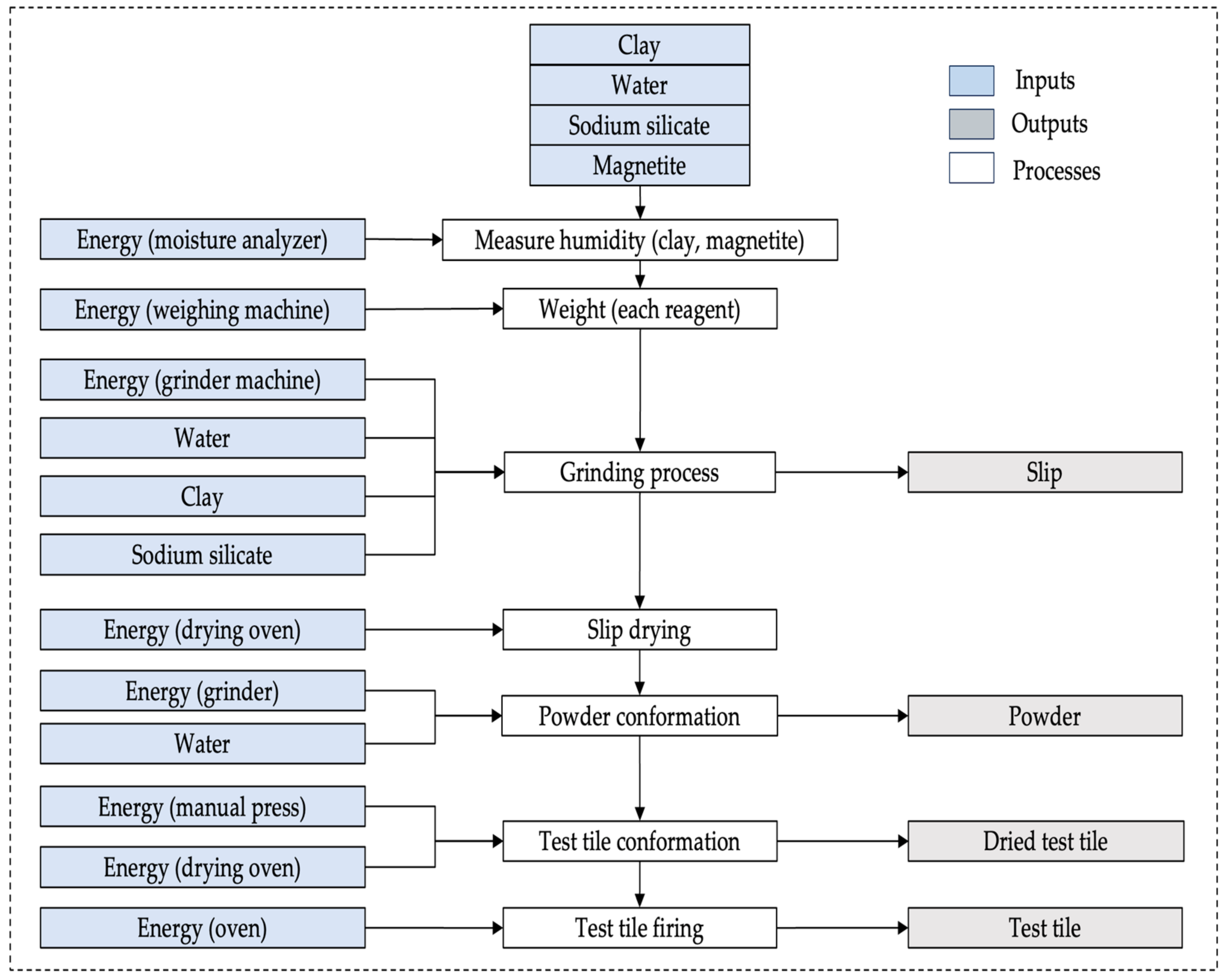 Nanomaterials 14 00910 g004