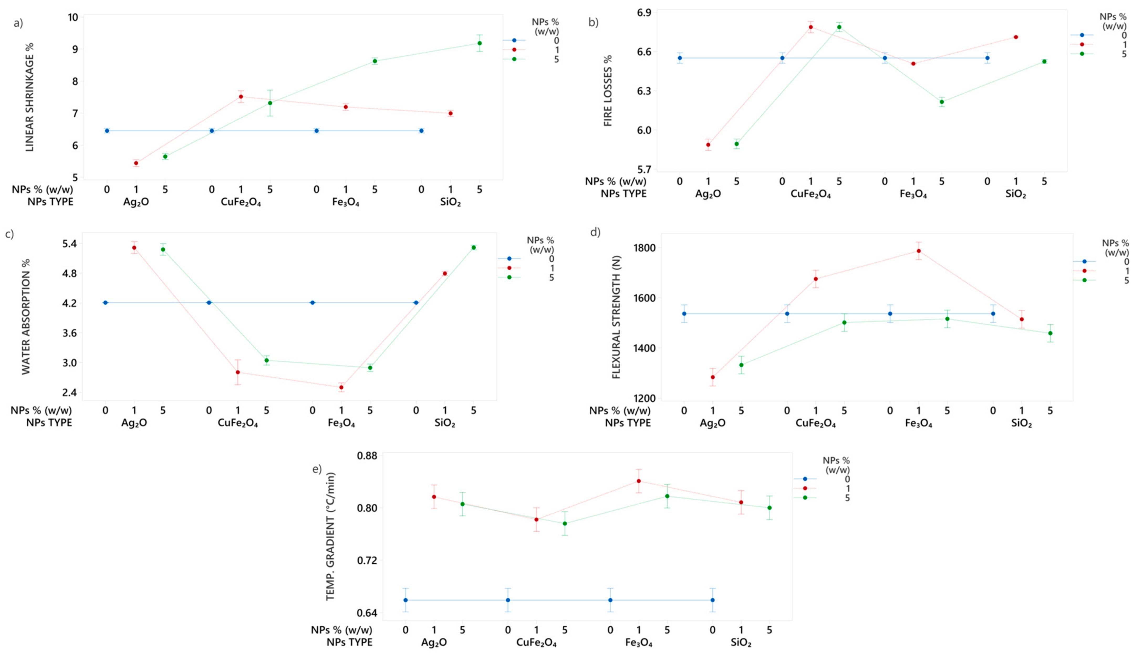 Nanomaterials 14 00910 g006