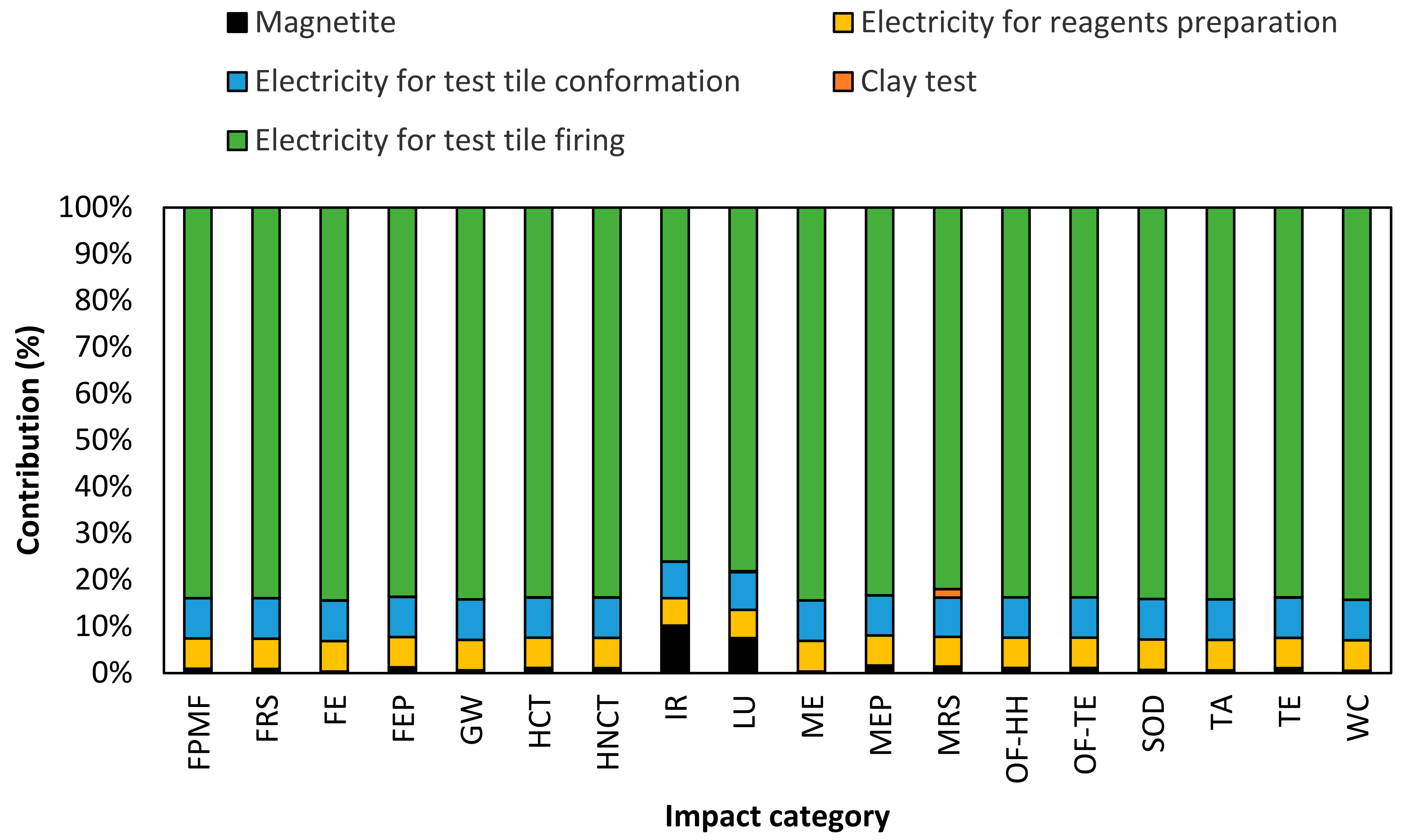 Nanomaterials 14 00910 g011