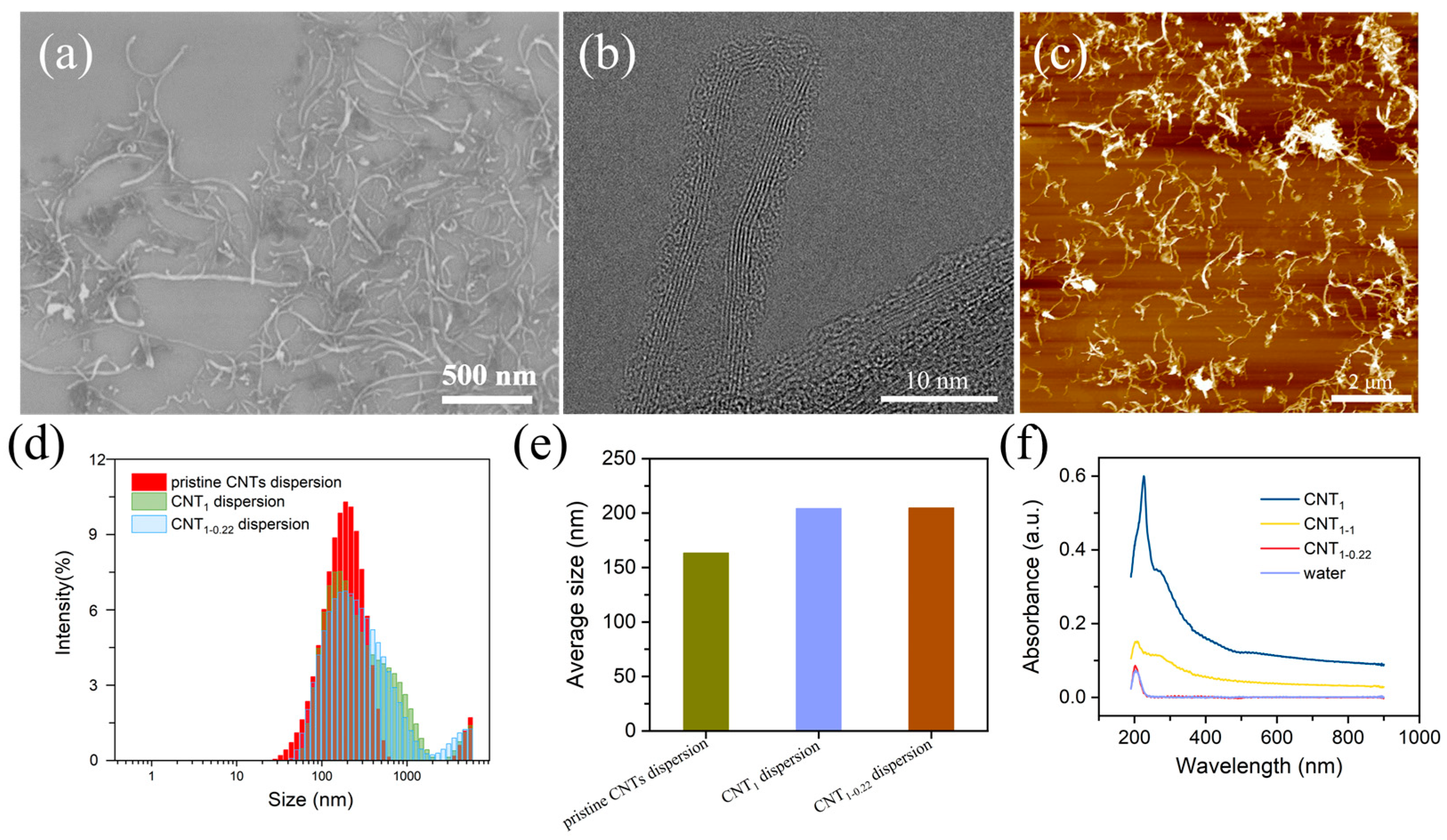 Nanomaterials 14 00911 g002