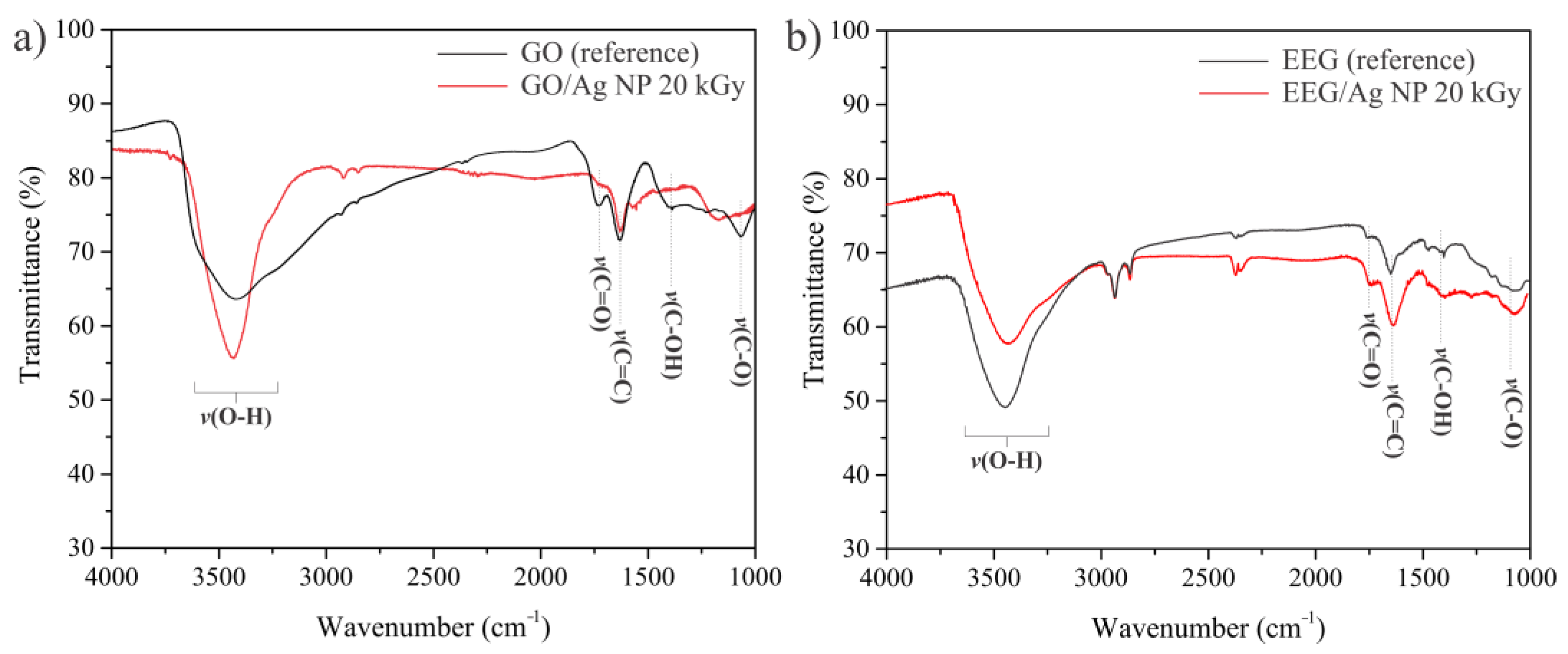 Nanomaterials 14 00912 g002