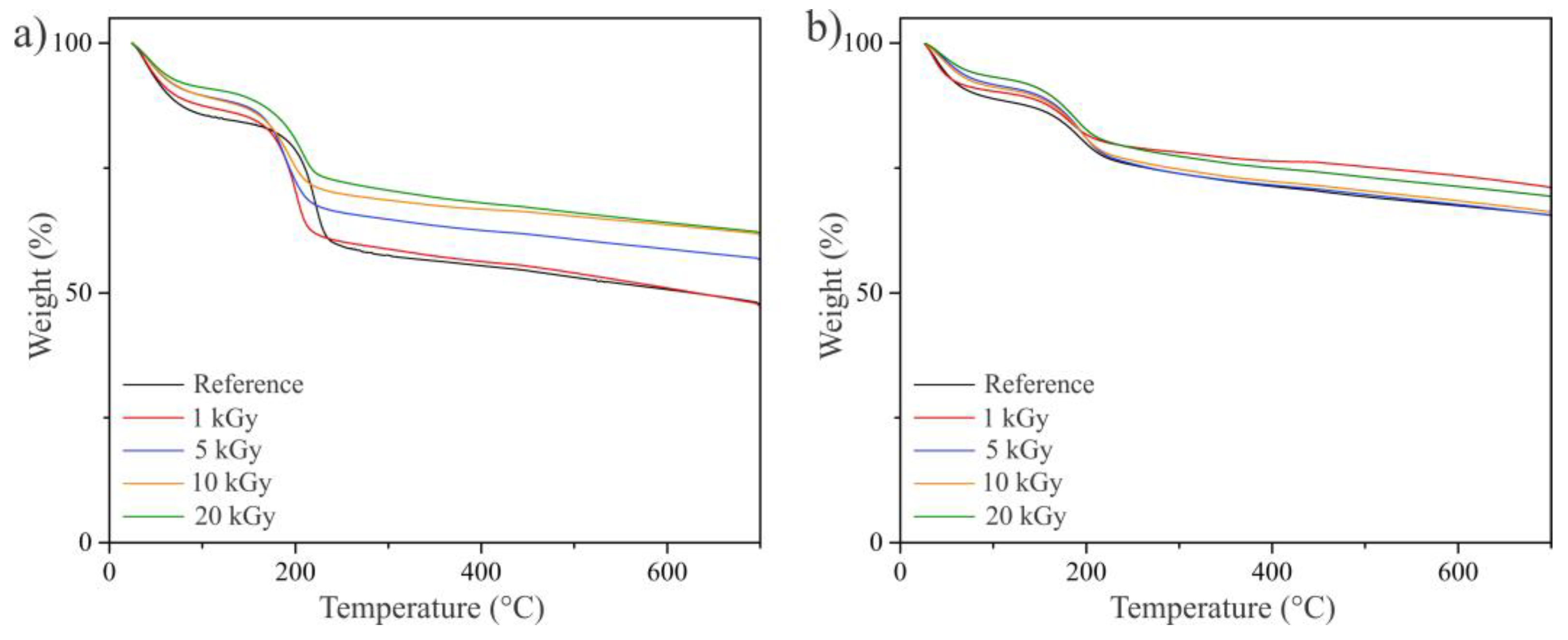 Nanomaterials 14 00912 g005