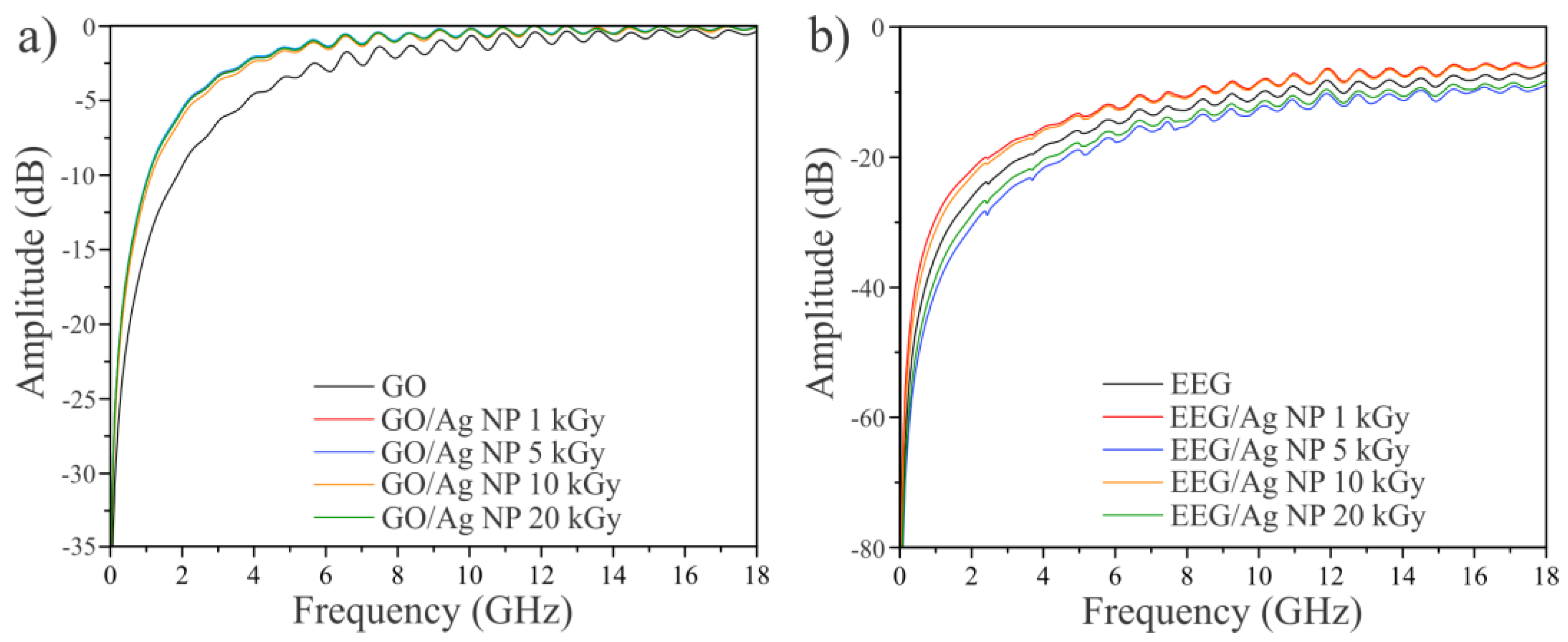Nanomaterials 14 00912 g009