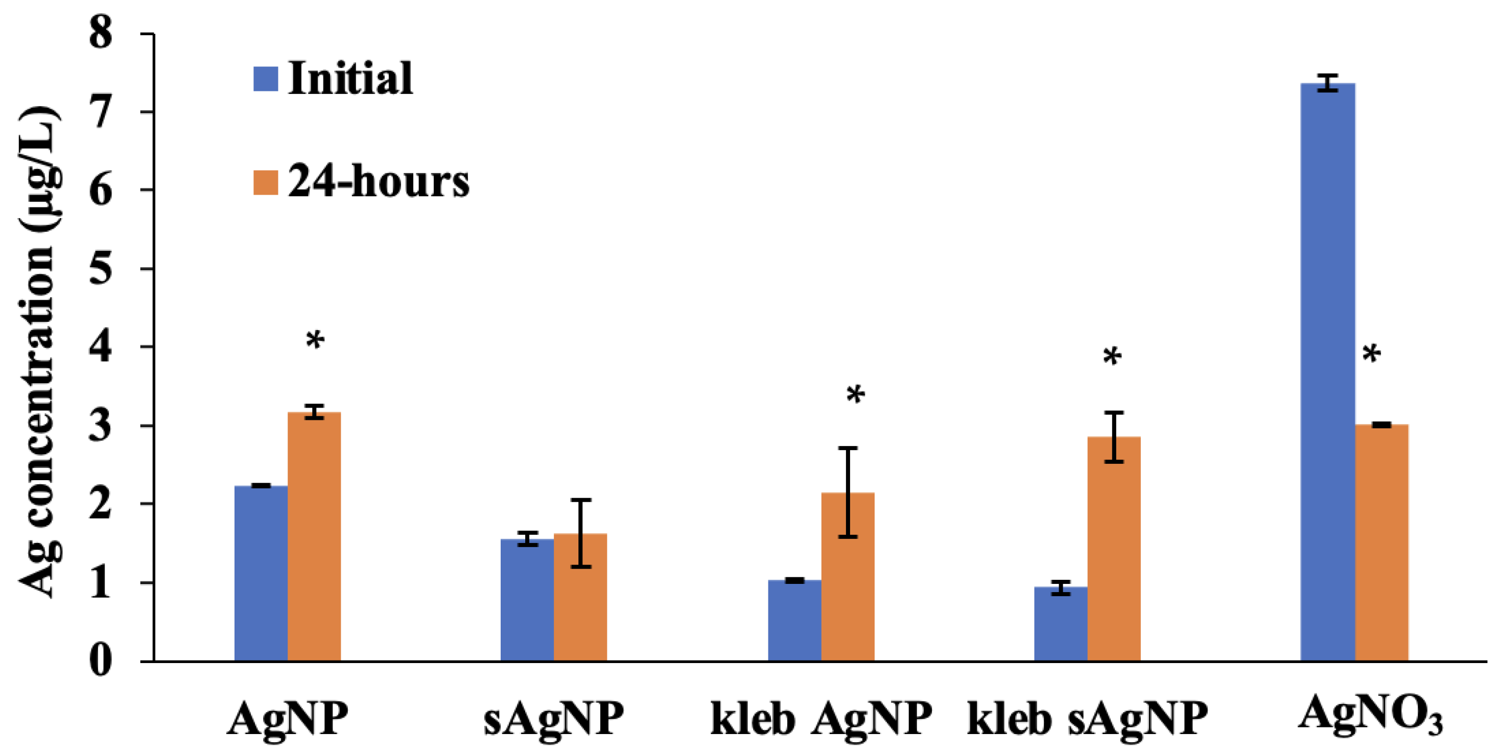 Nanomaterials 14 00913 g002