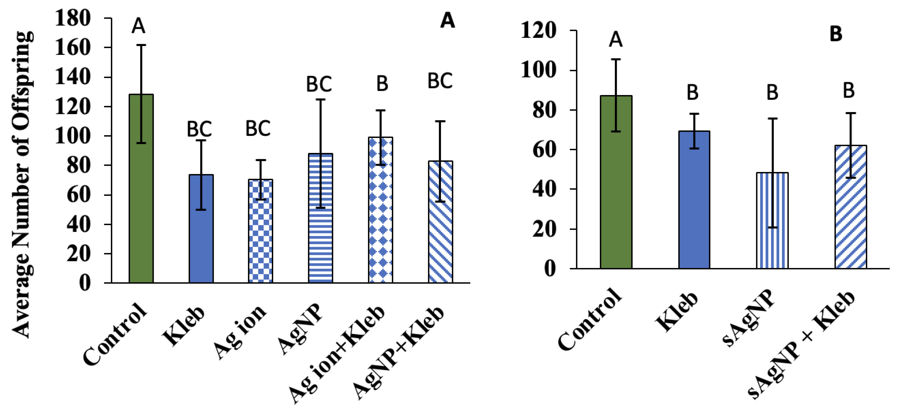 Nanomaterials 14 00913 g003