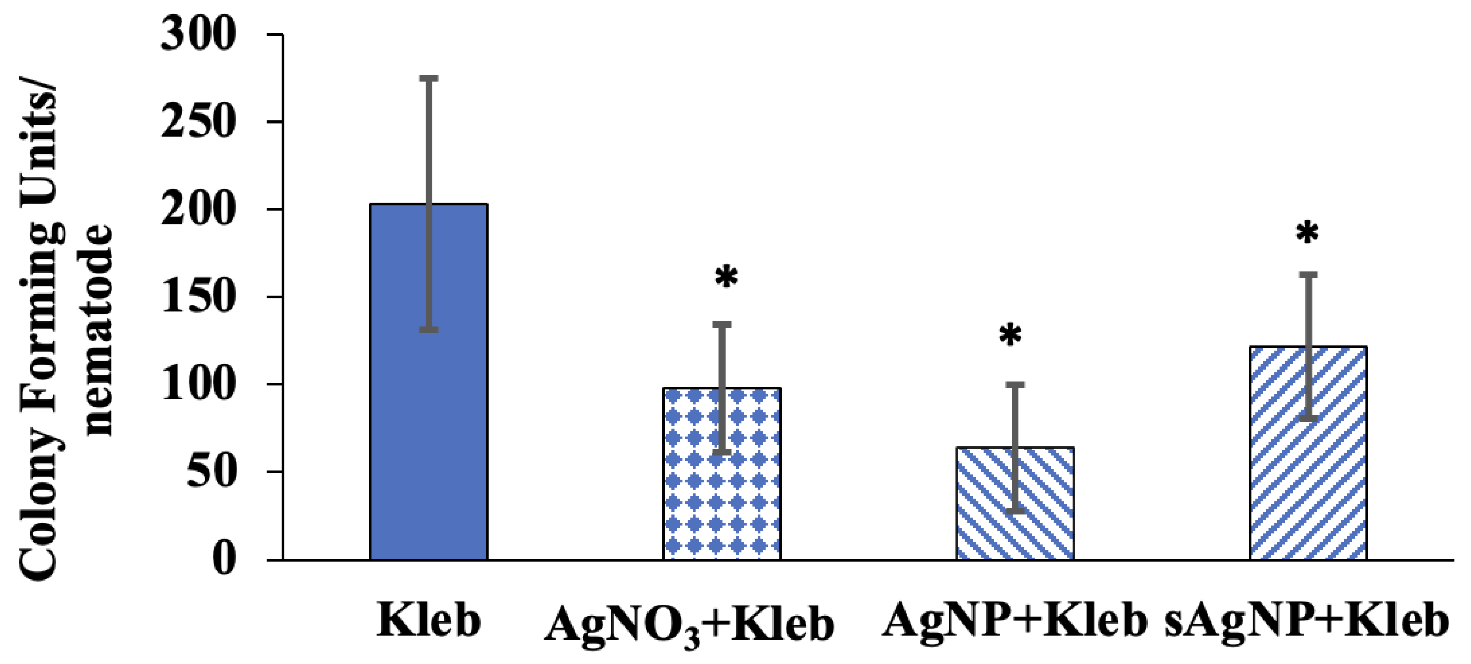 Nanomaterials 14 00913 g006
