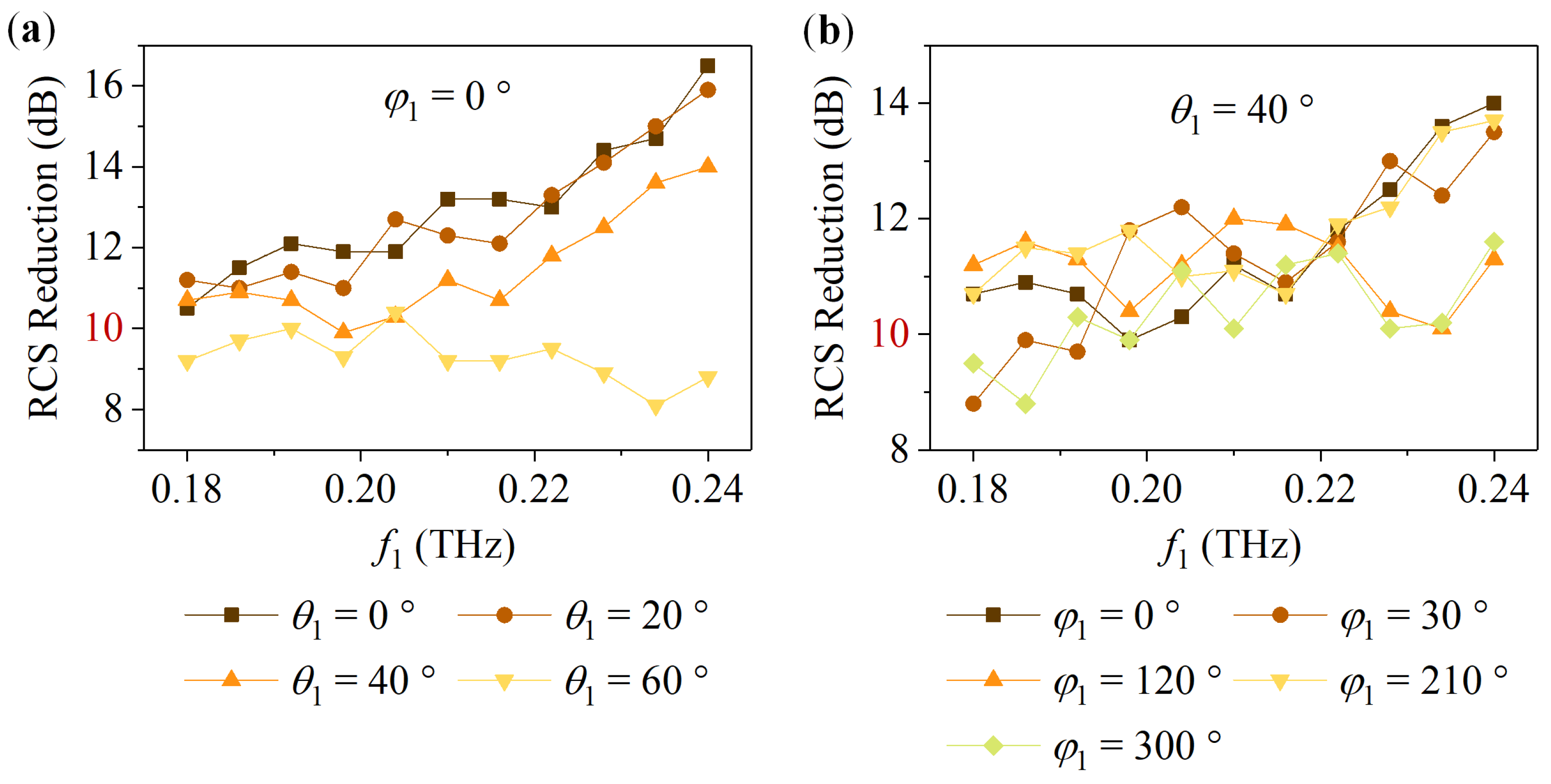 Nanomaterials 14 00914 g012
