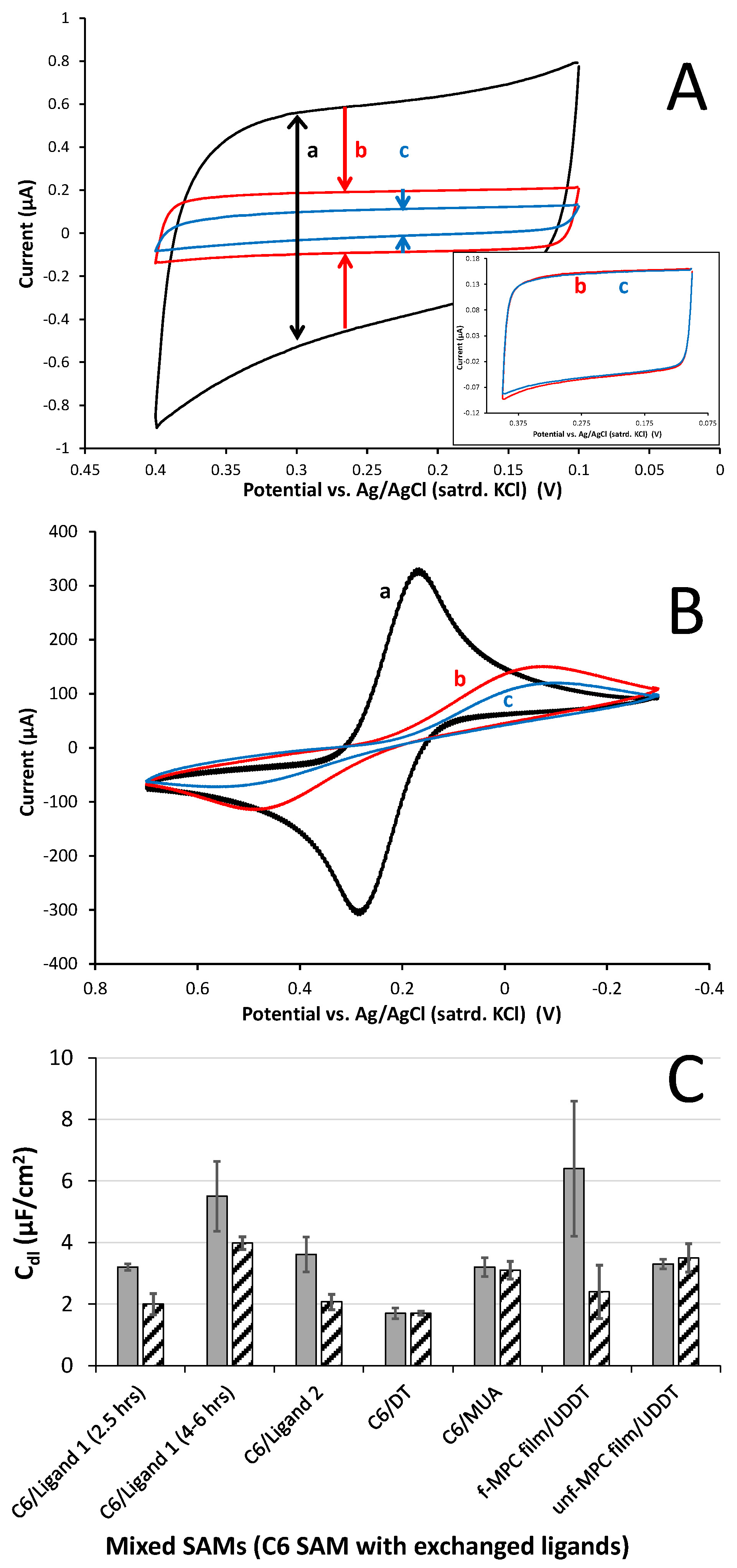 Nanomaterials 14 00917 g003