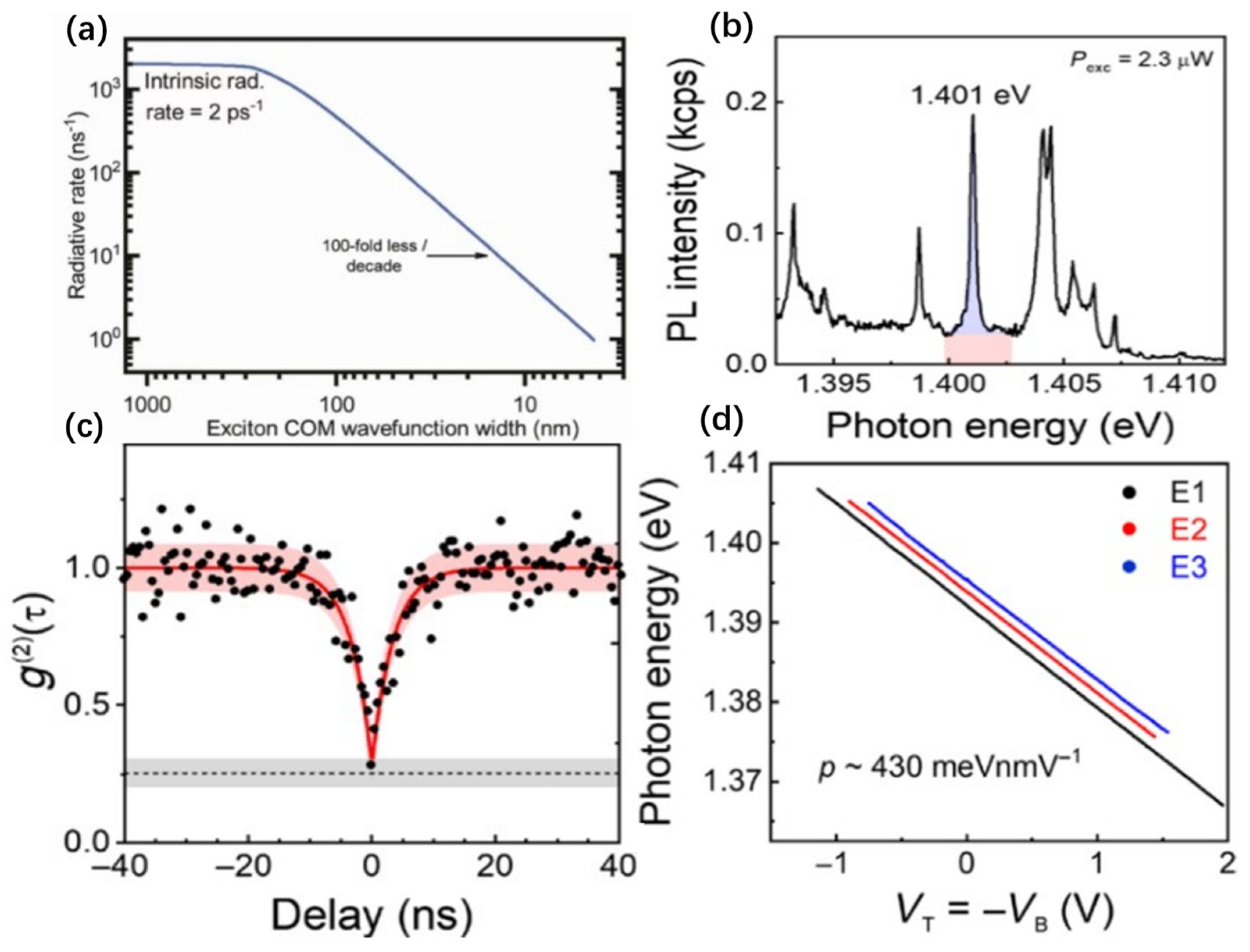 Nanomaterials 14 00918 g002