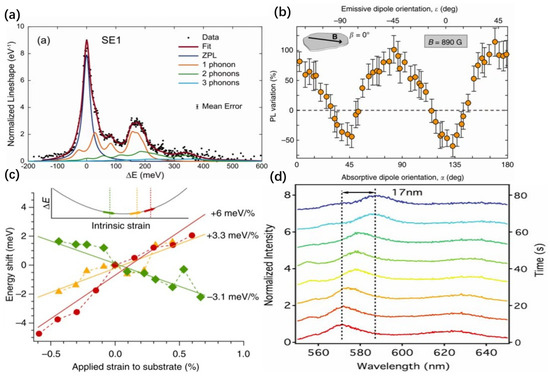 Research Progress of Single-Photon Emitters Based on Two