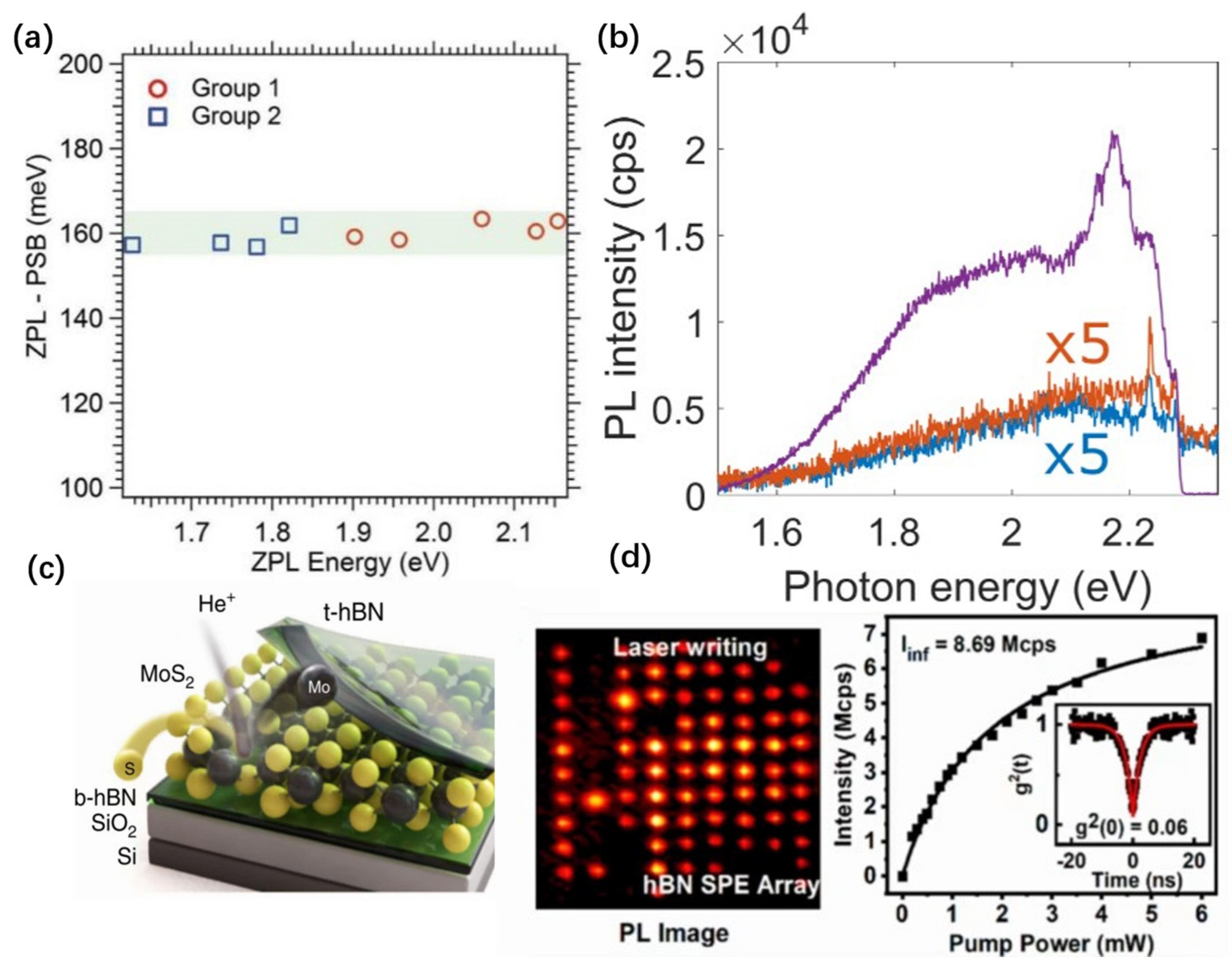 Nanomaterials 14 00918 g004