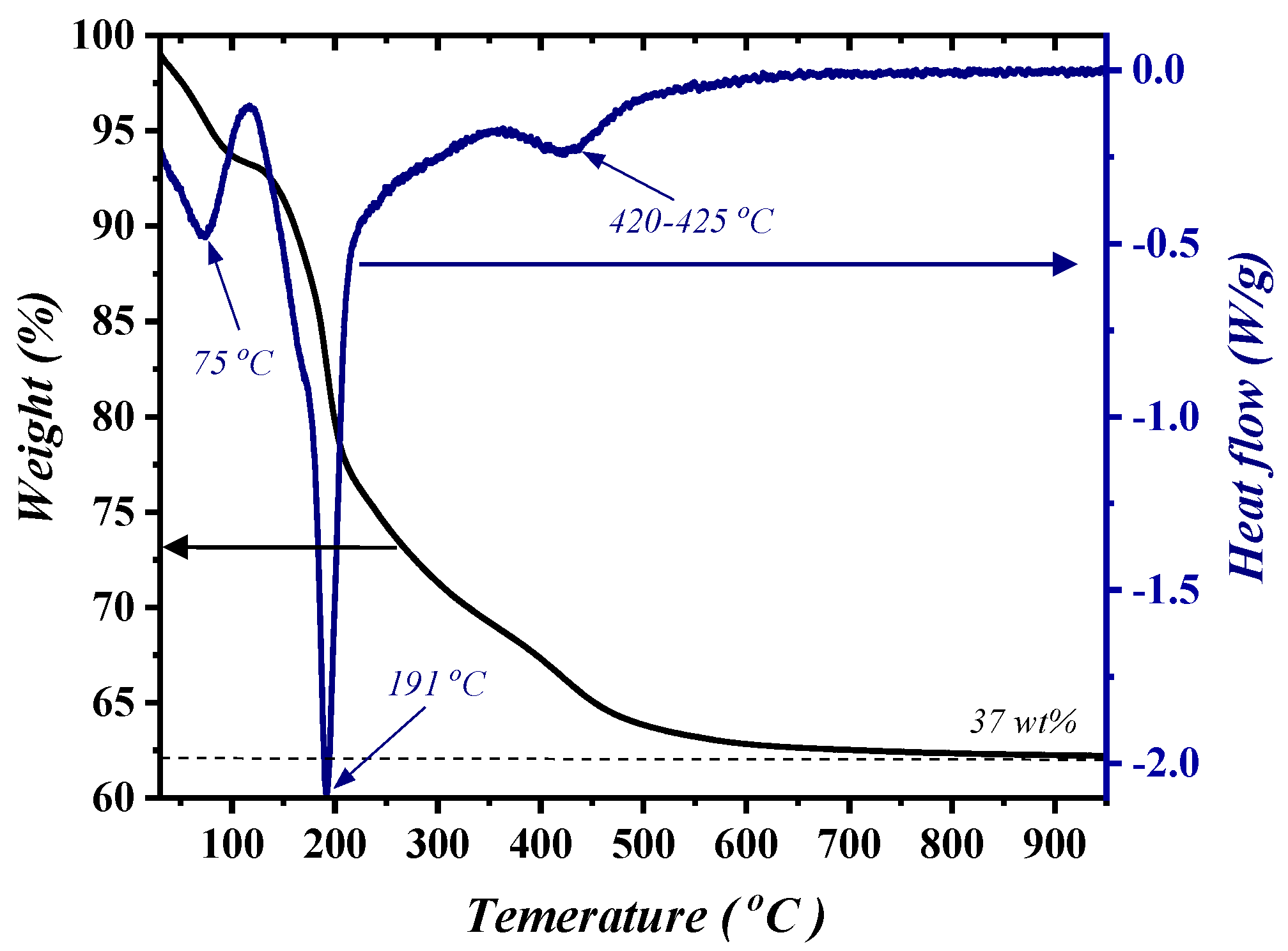 Nanomaterials 14 00920 g001