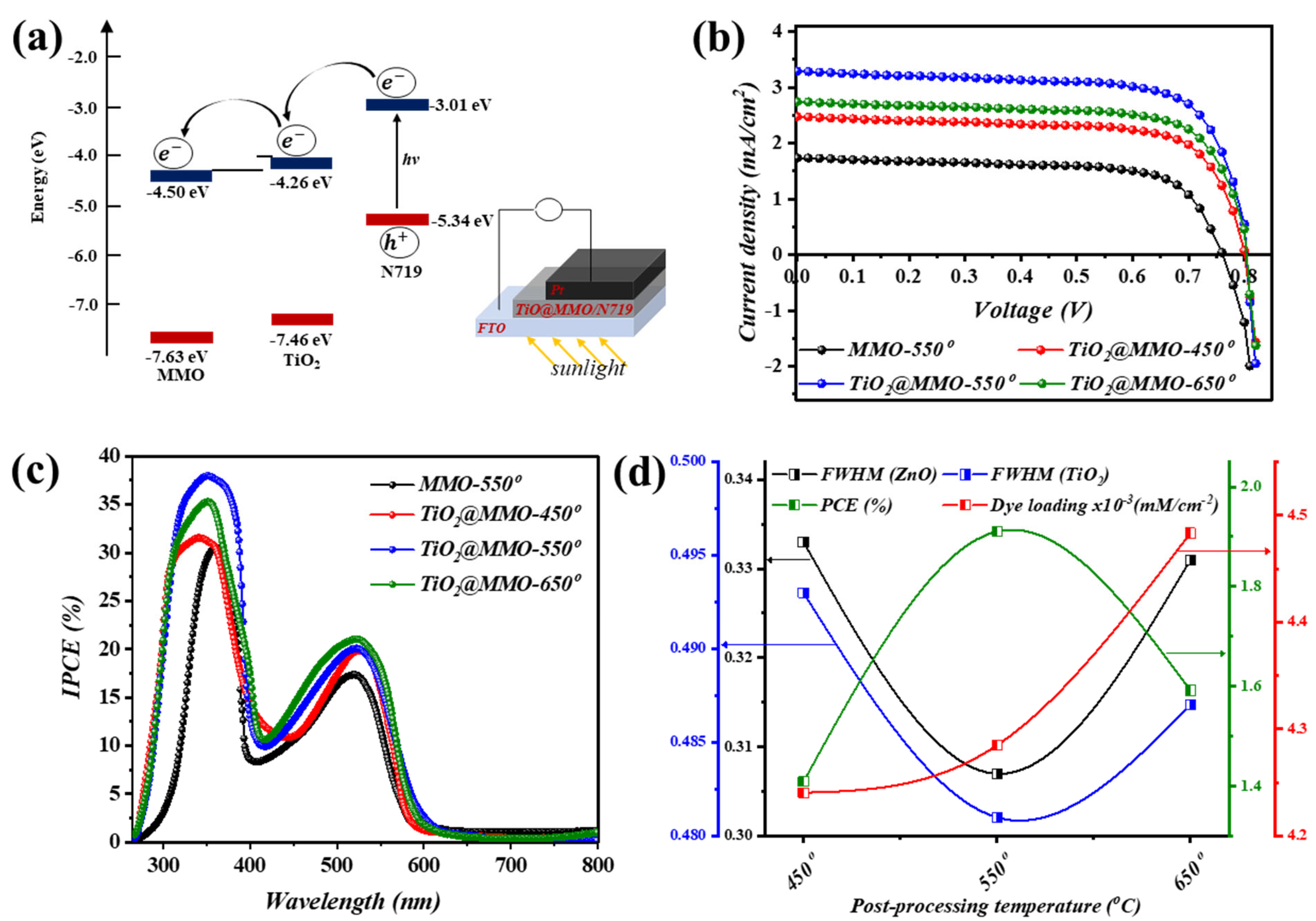 Nanomaterials 14 00920 g005