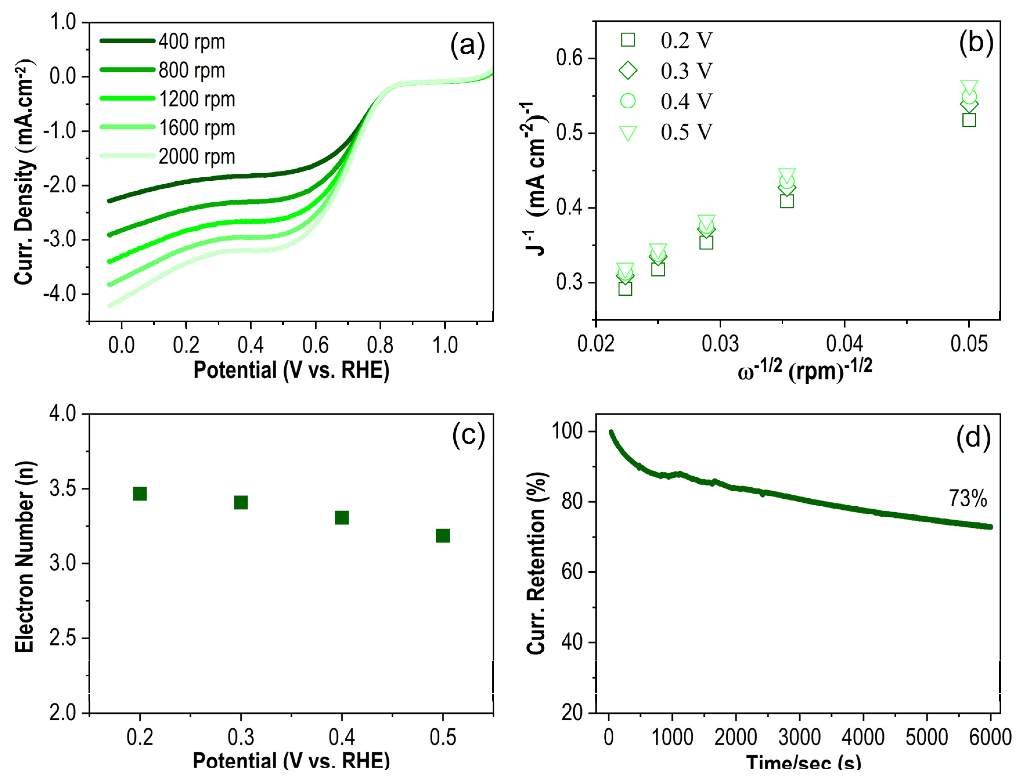 Nanomaterials 14 00921 g003