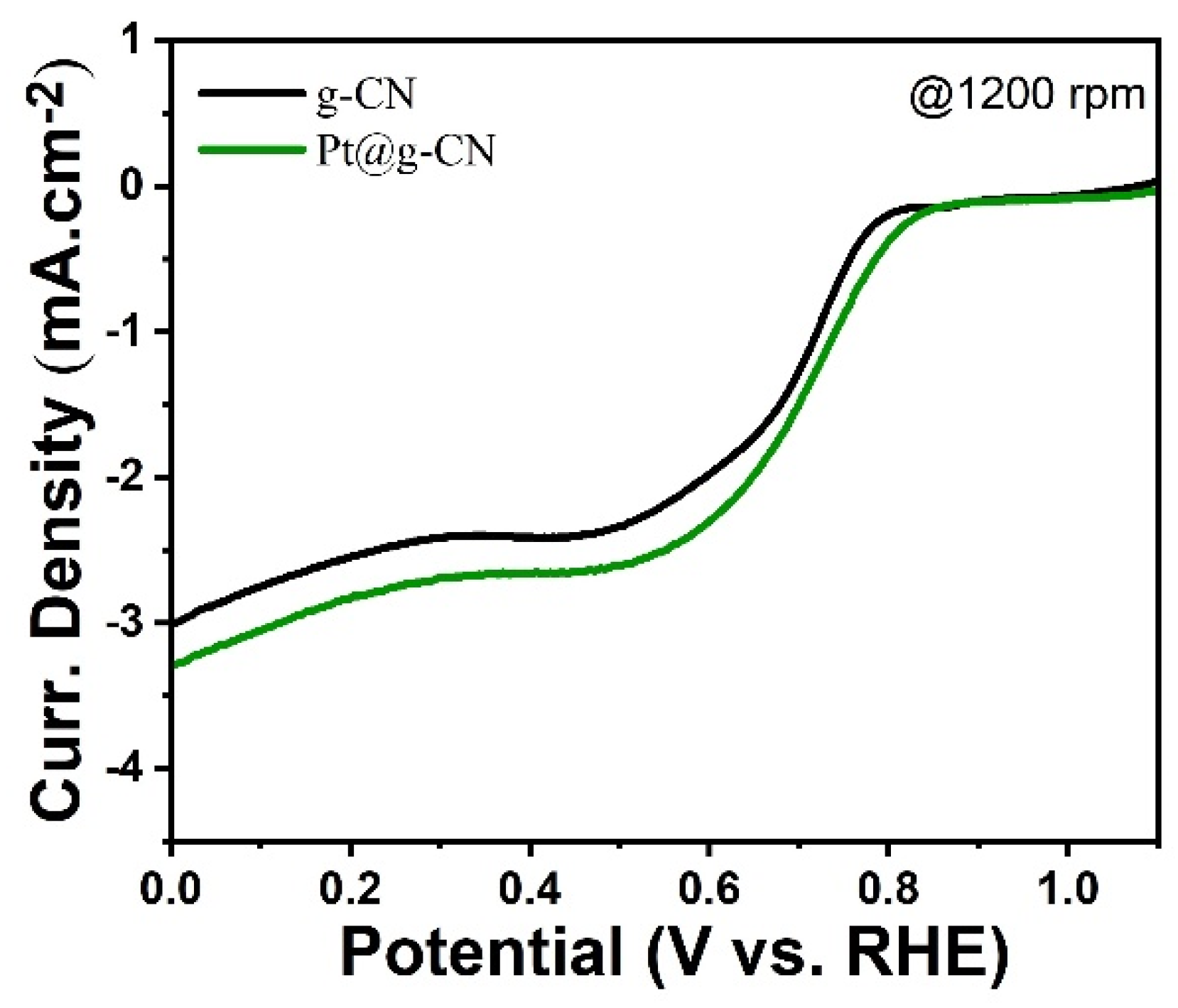 Nanomaterials 14 00921 g004