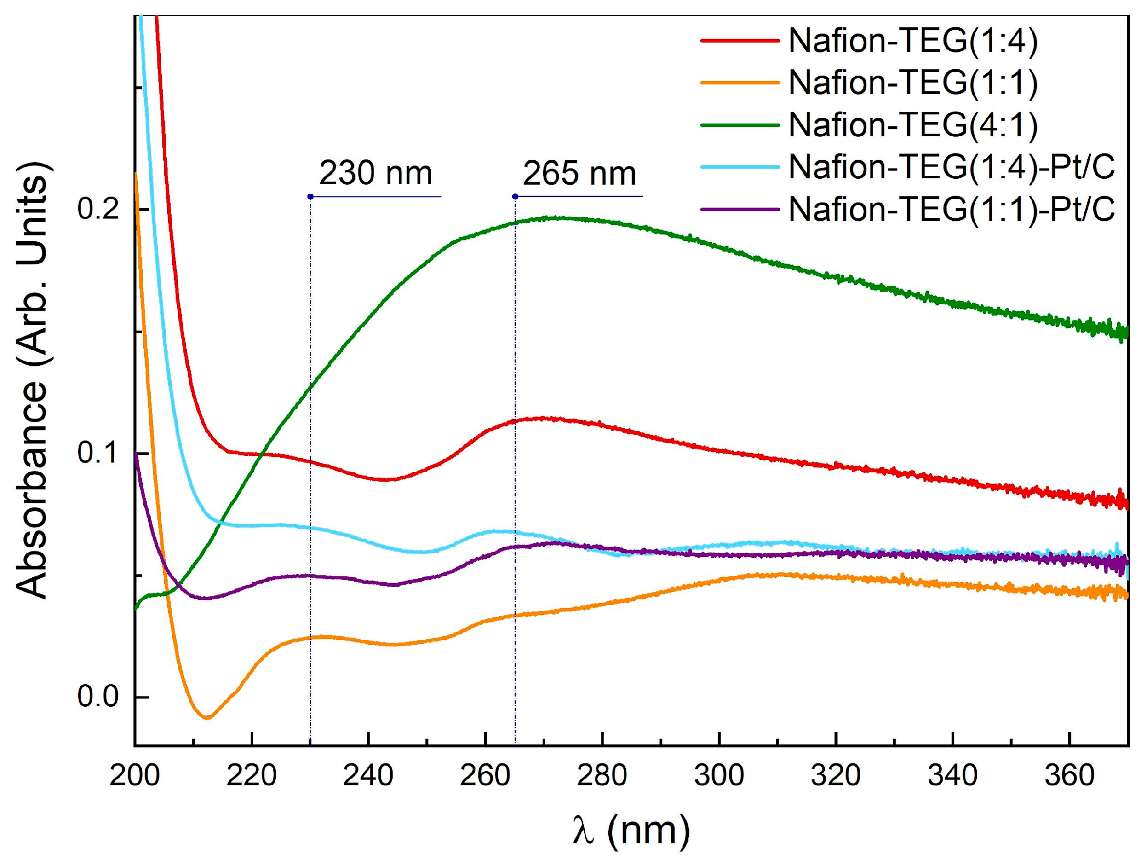 Nanomaterials 14 00922 g003