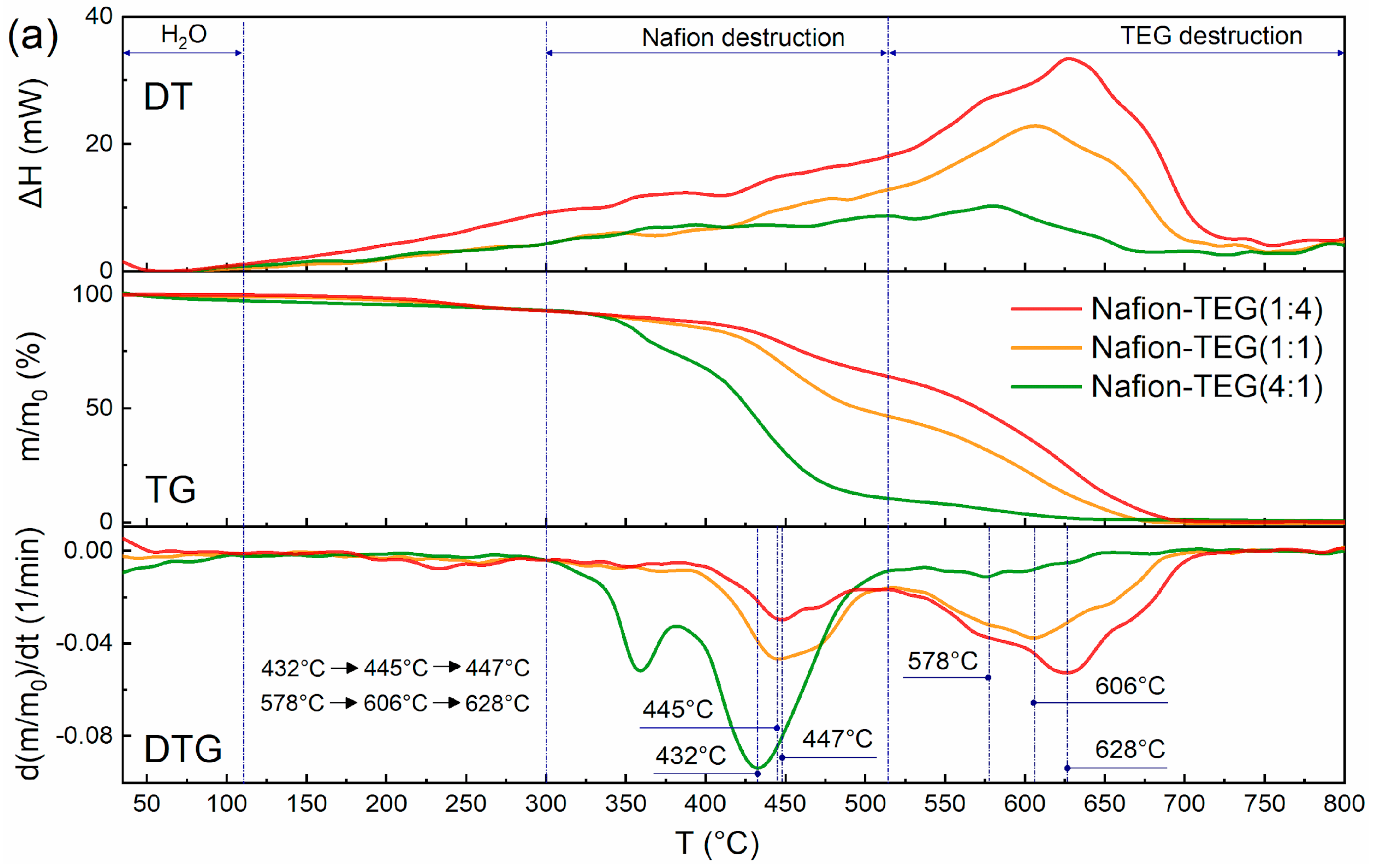 Nanomaterials 14 00922 g004a