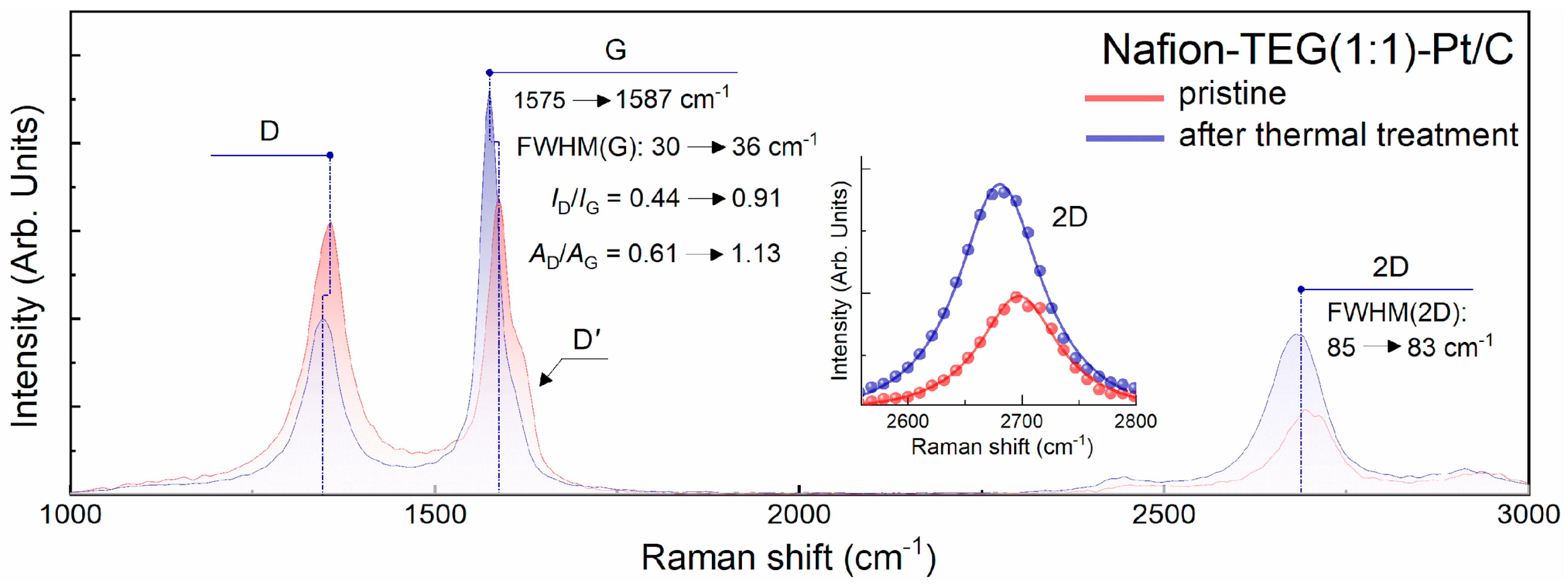 Nanomaterials 14 00922 g005