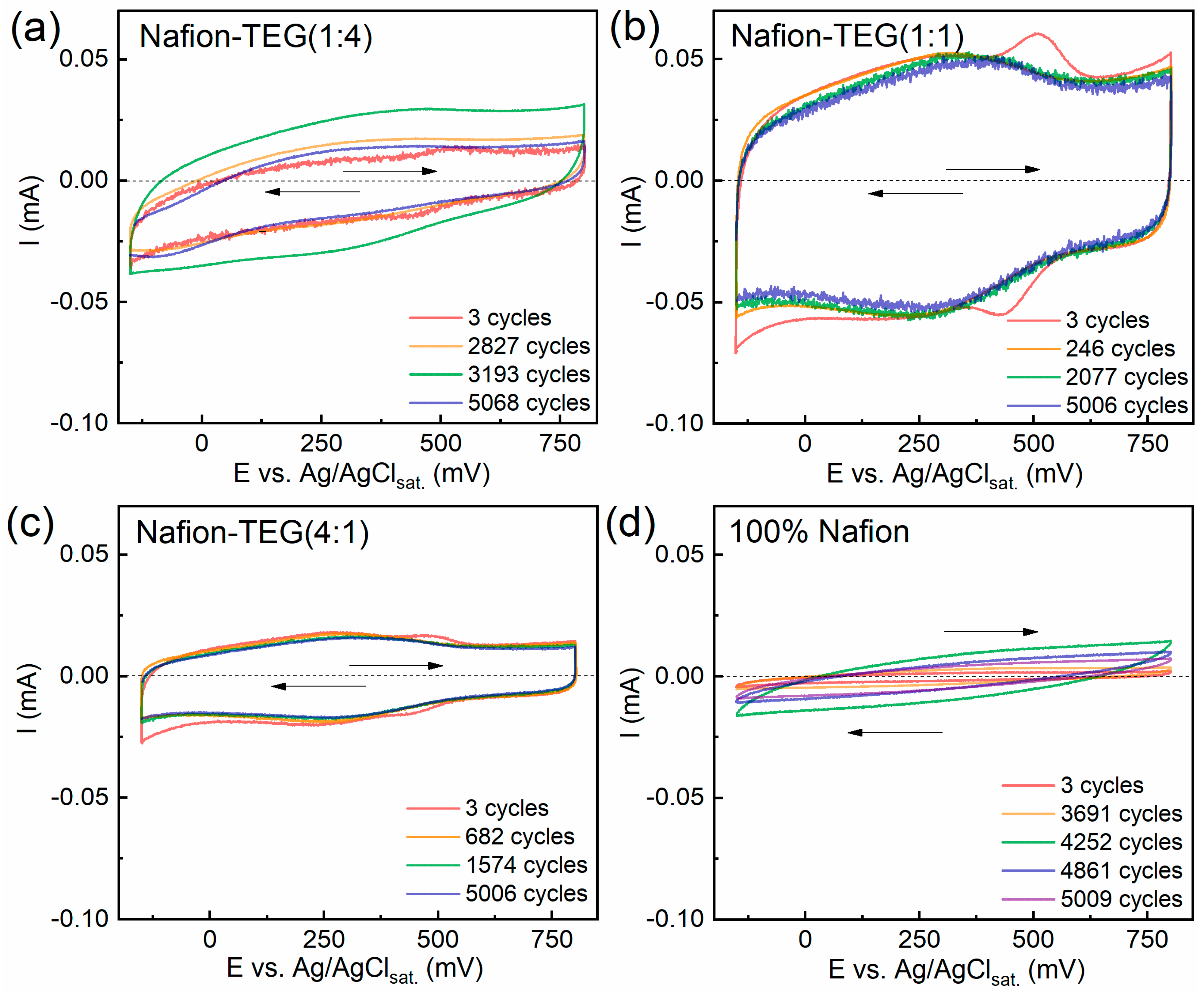 Nanomaterials 14 00922 g006
