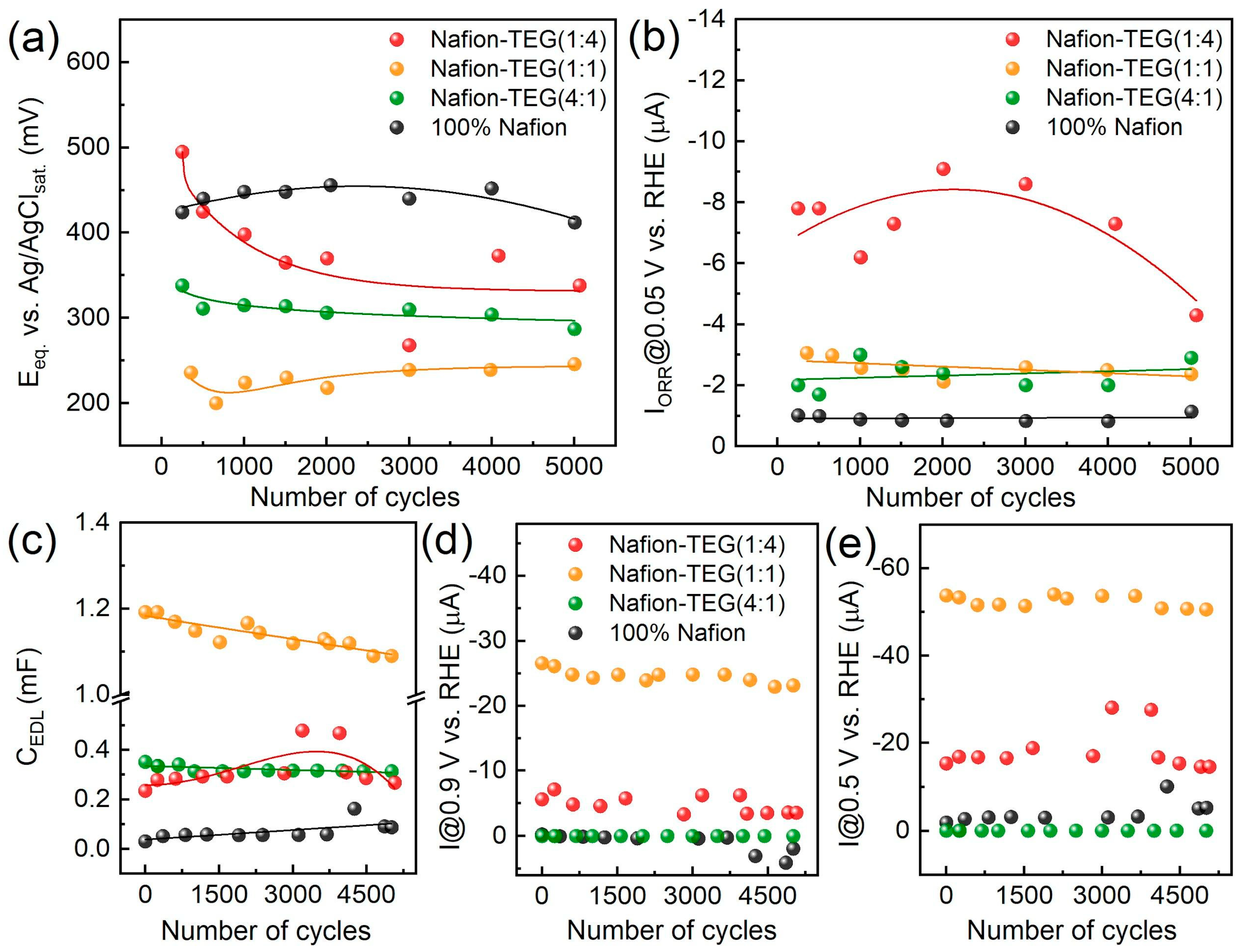 Nanomaterials 14 00922 g007