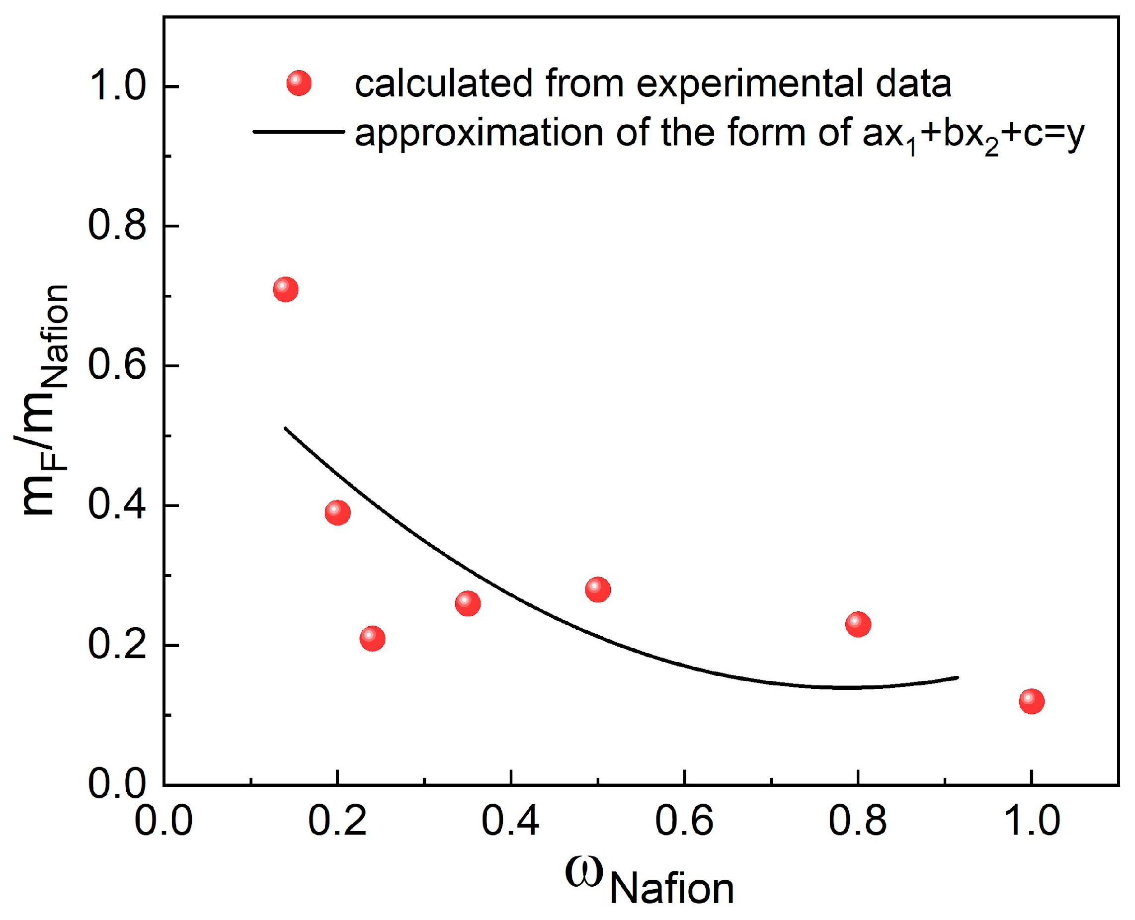 Nanomaterials 14 00922 g008