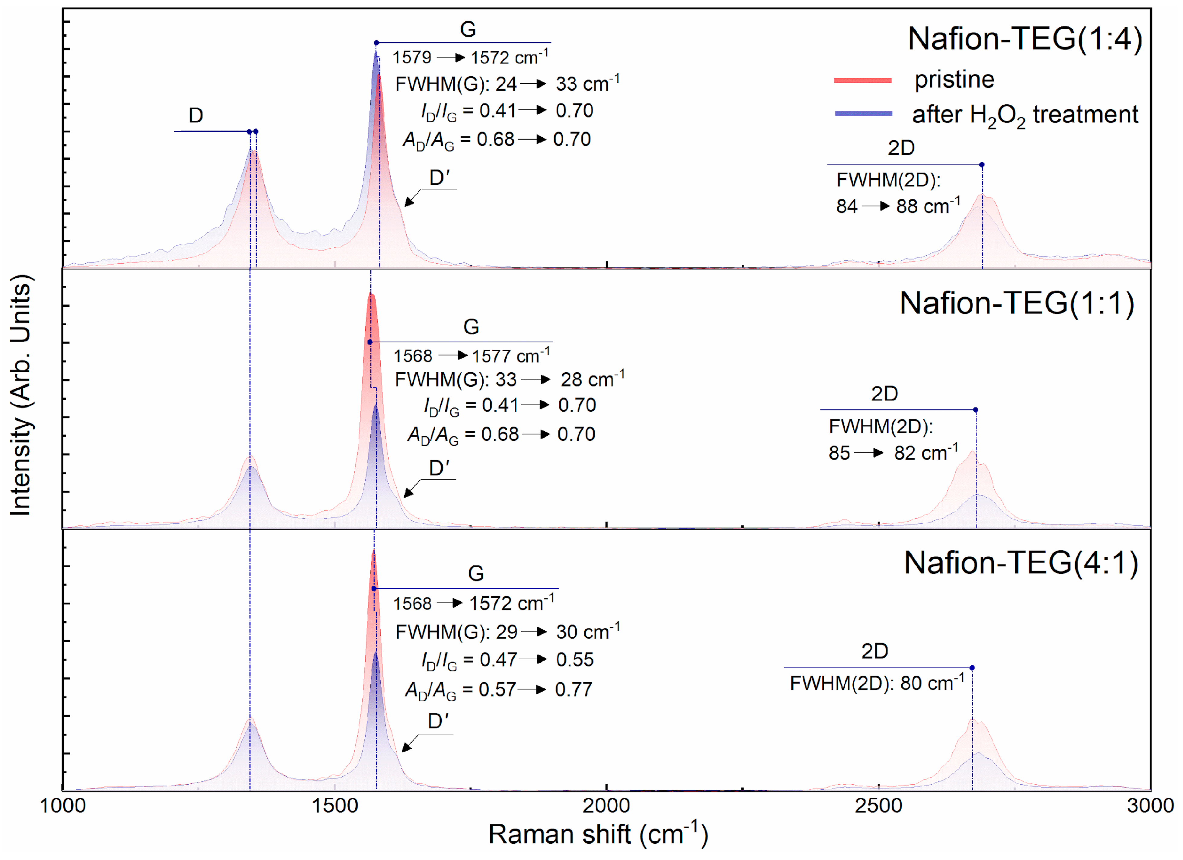 Nanomaterials 14 00922 g010