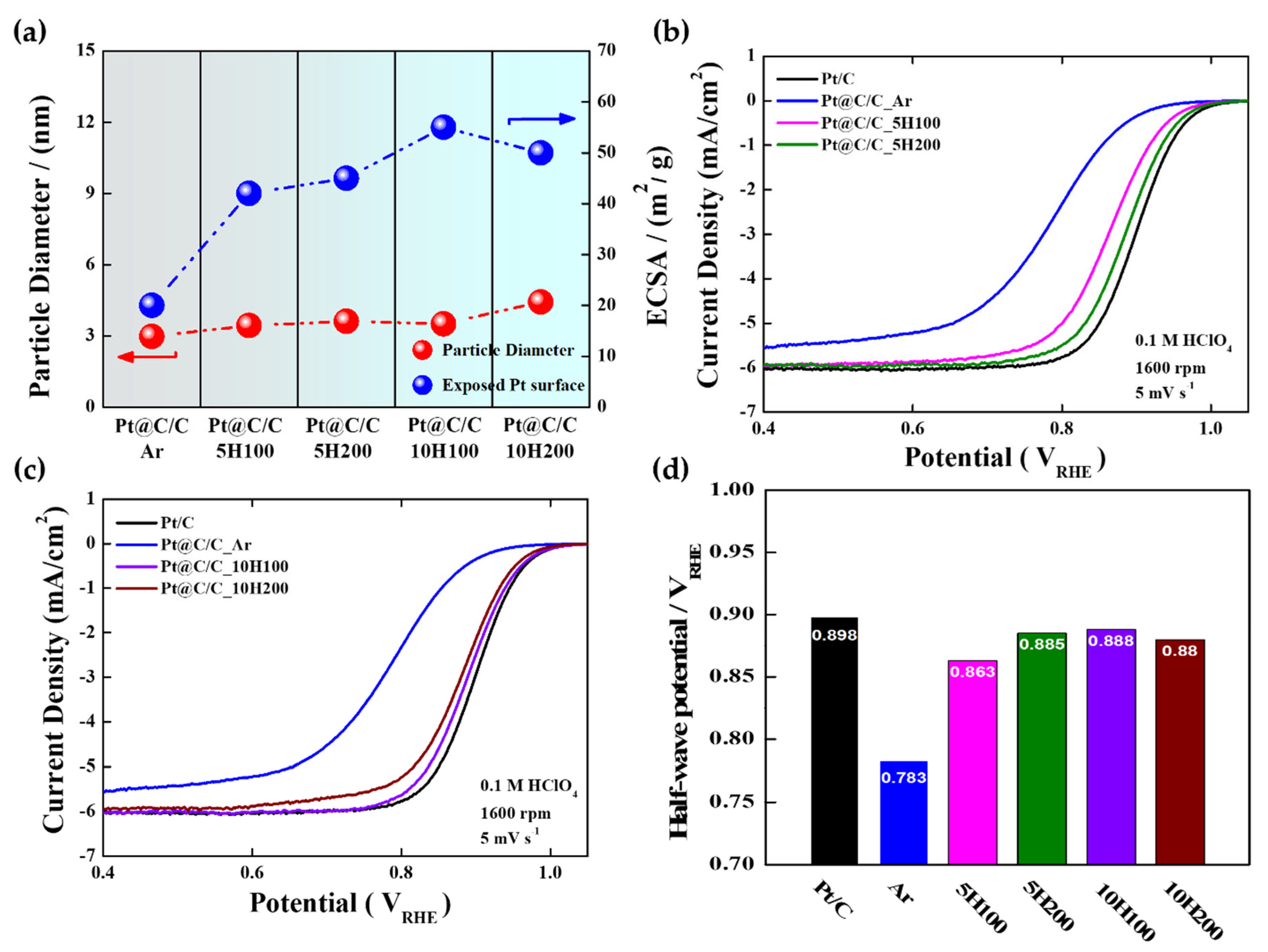 Nanomaterials 14 00924 g003