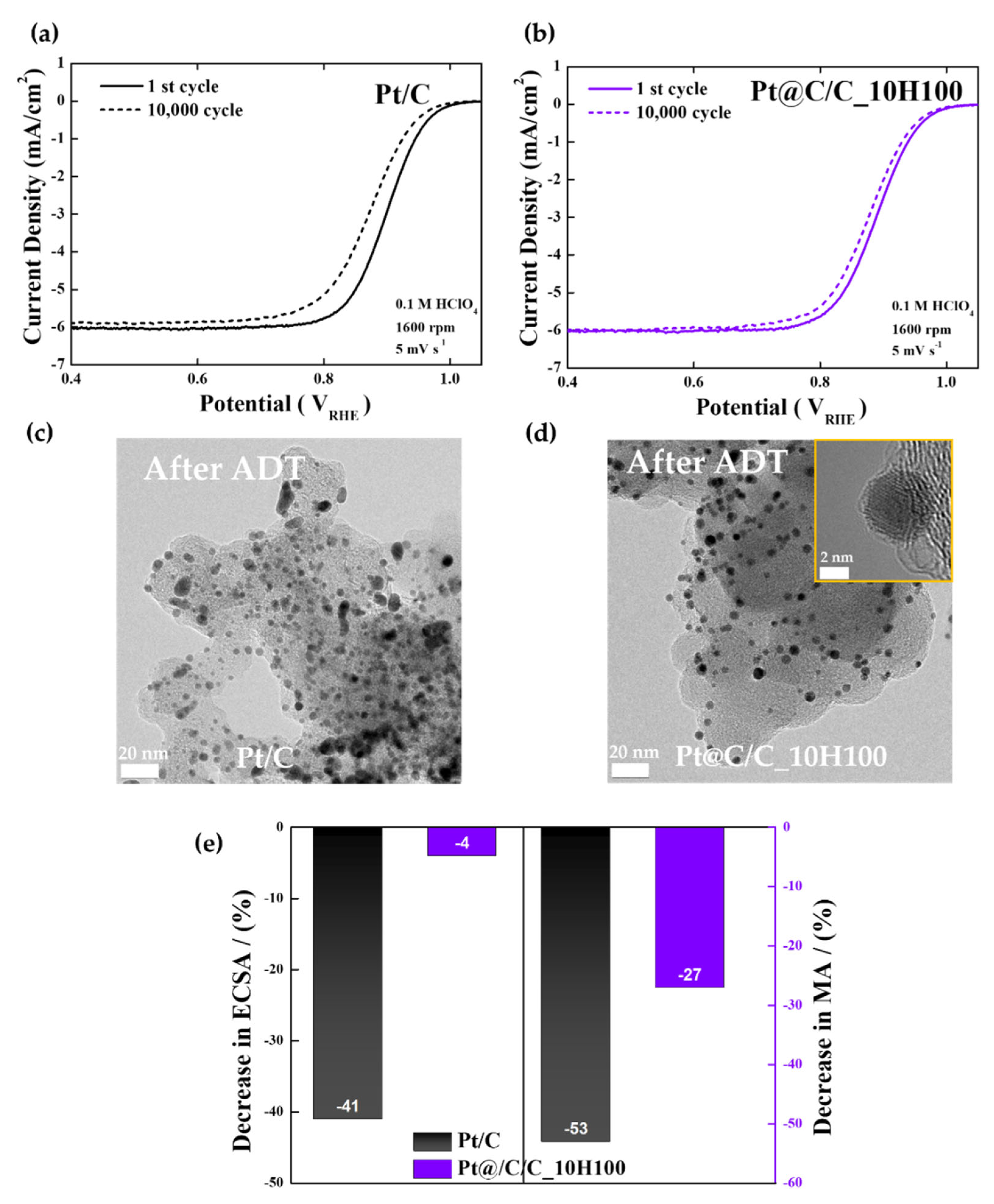 Nanomaterials 14 00924 g004