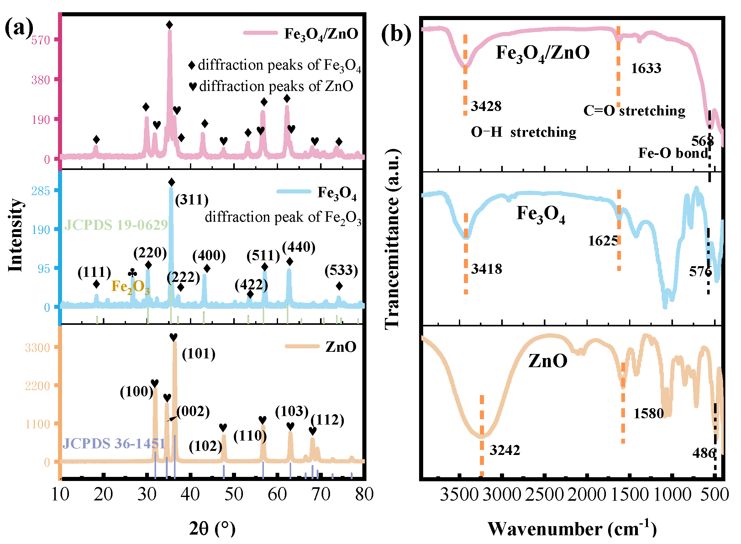 Nanomaterials 14 00926 g003