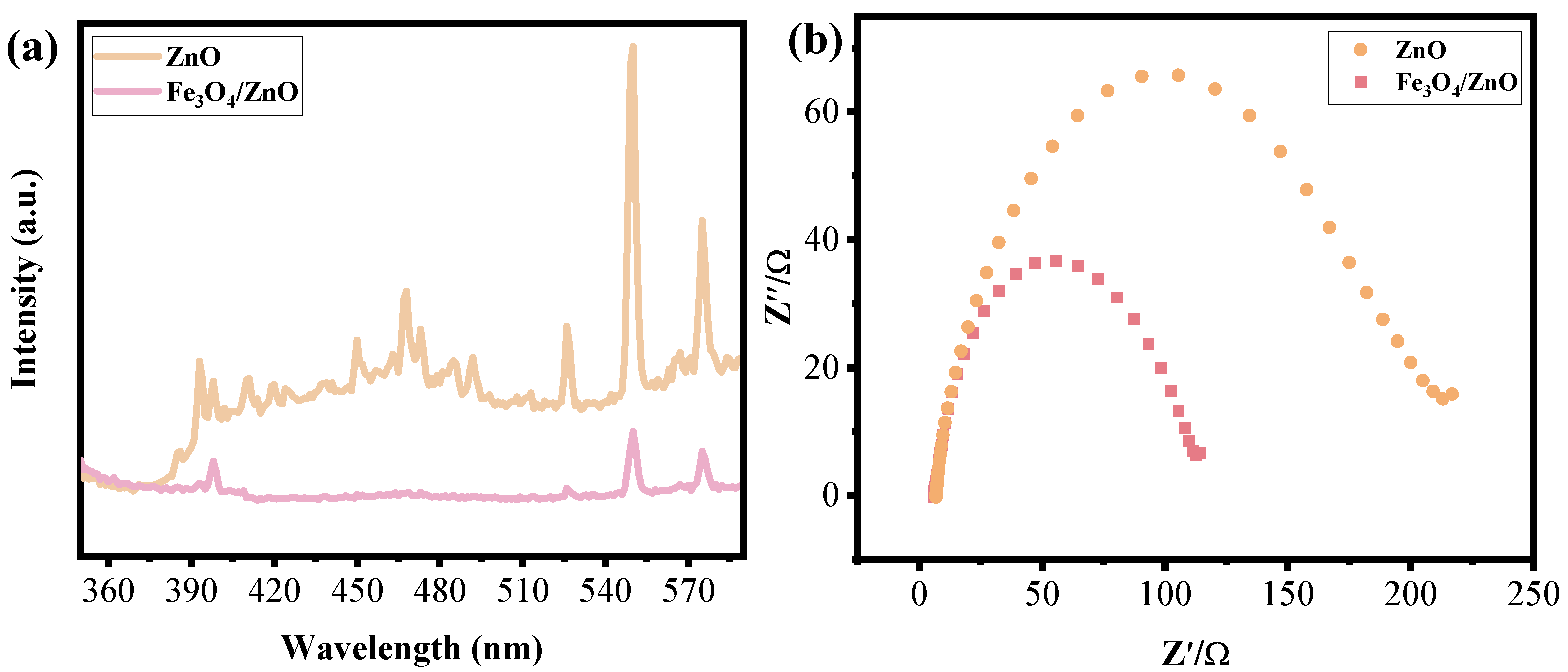 Nanomaterials 14 00926 g005