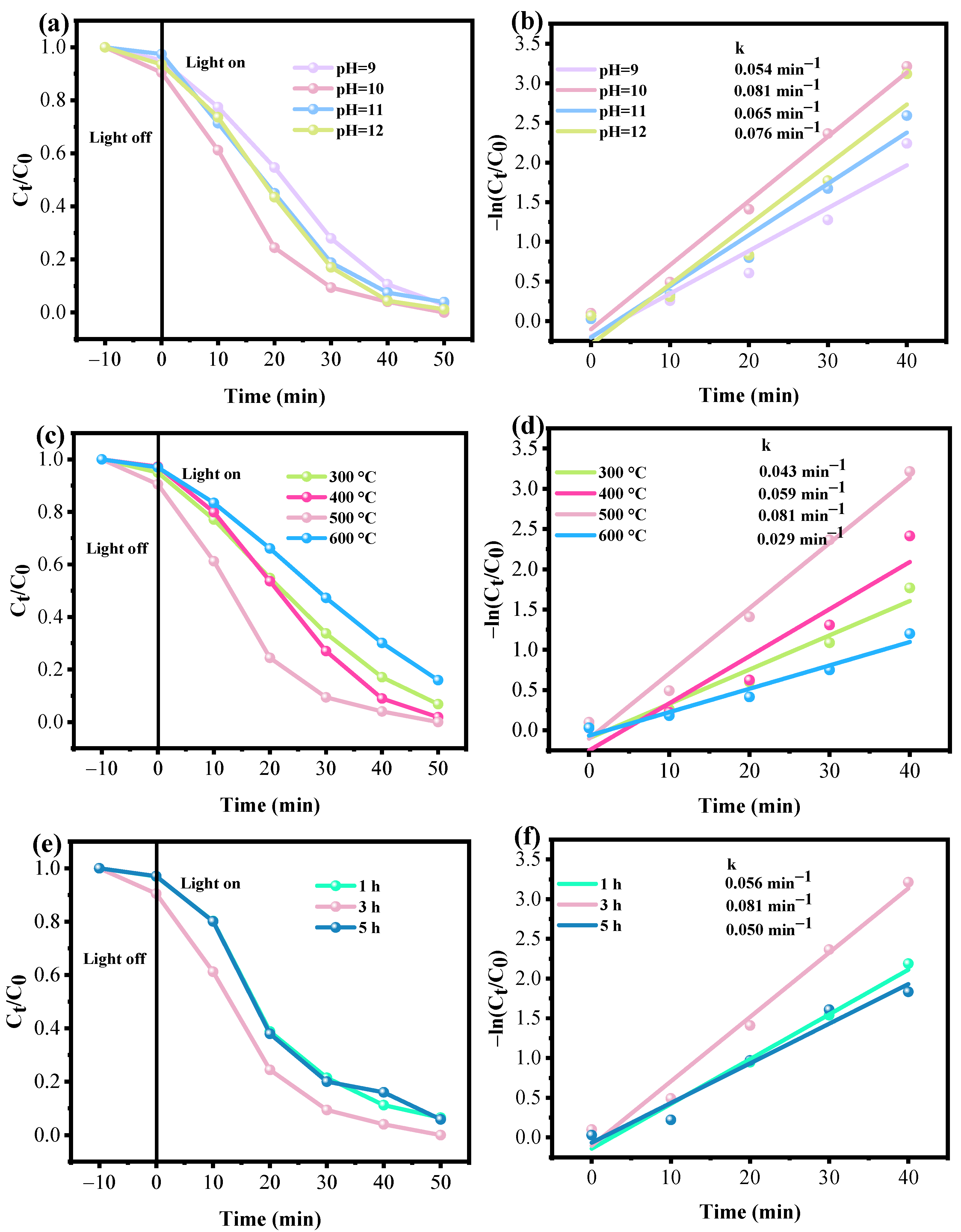 Nanomaterials 14 00926 g007
