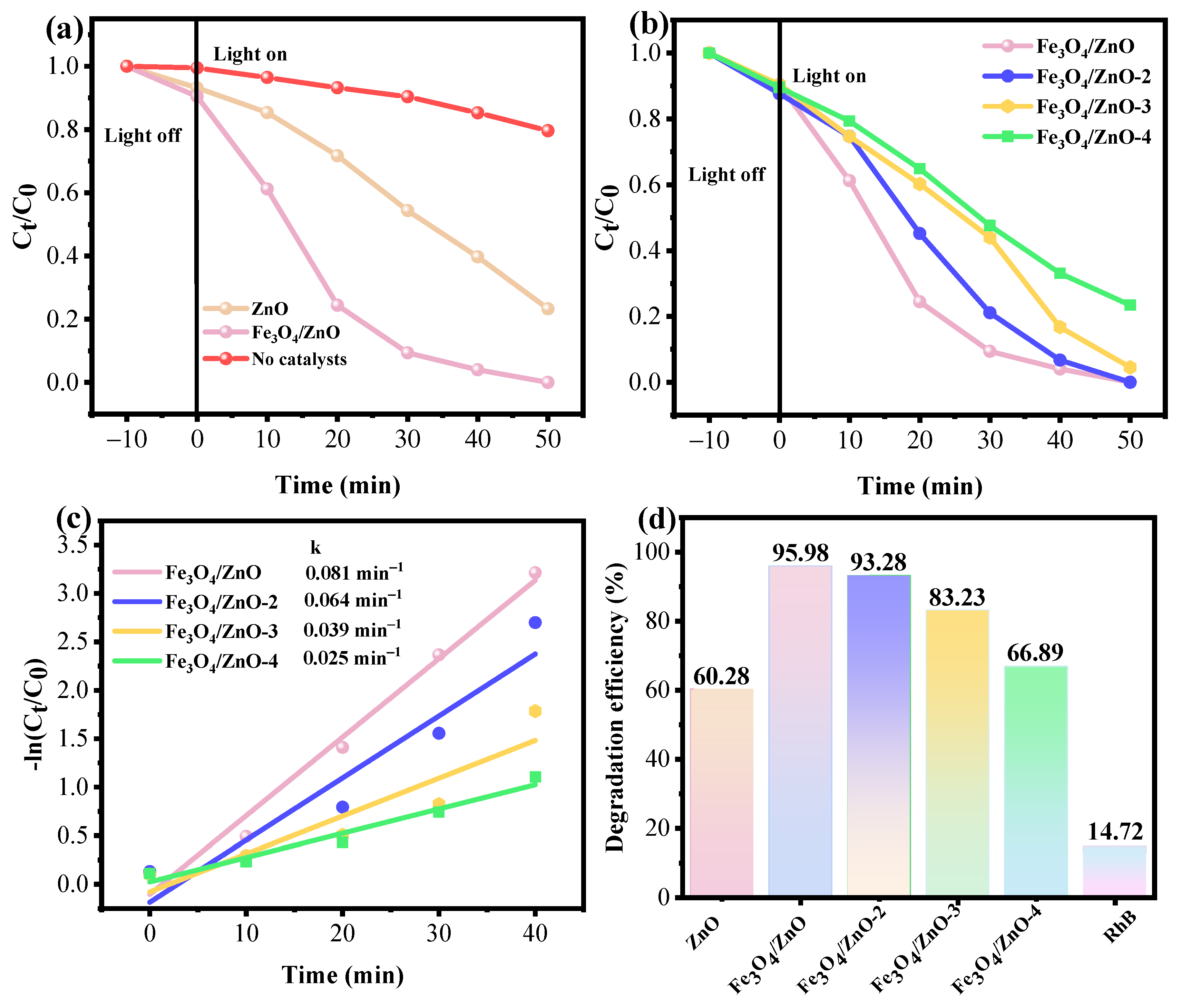 Nanomaterials 14 00926 g008