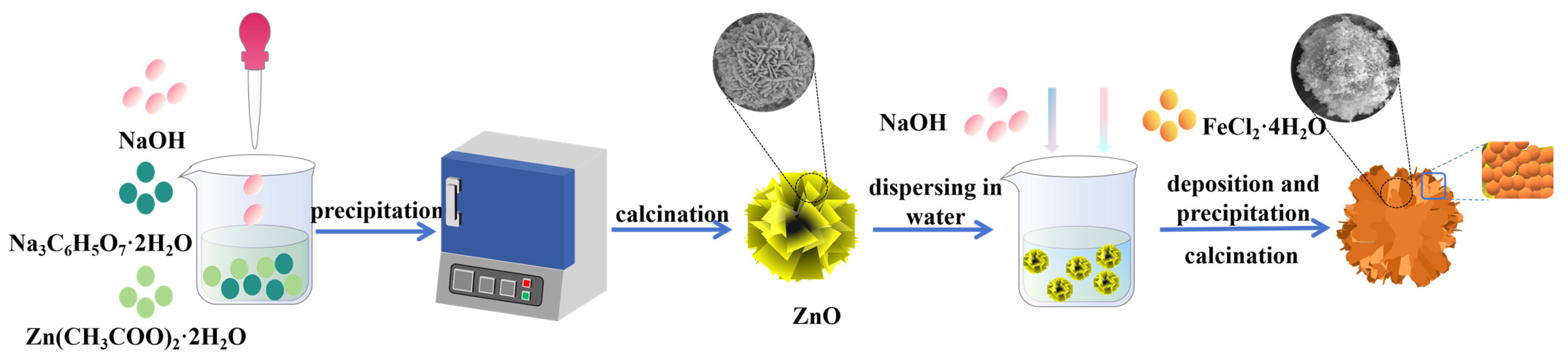 Nanomaterials 14 00926 sch001