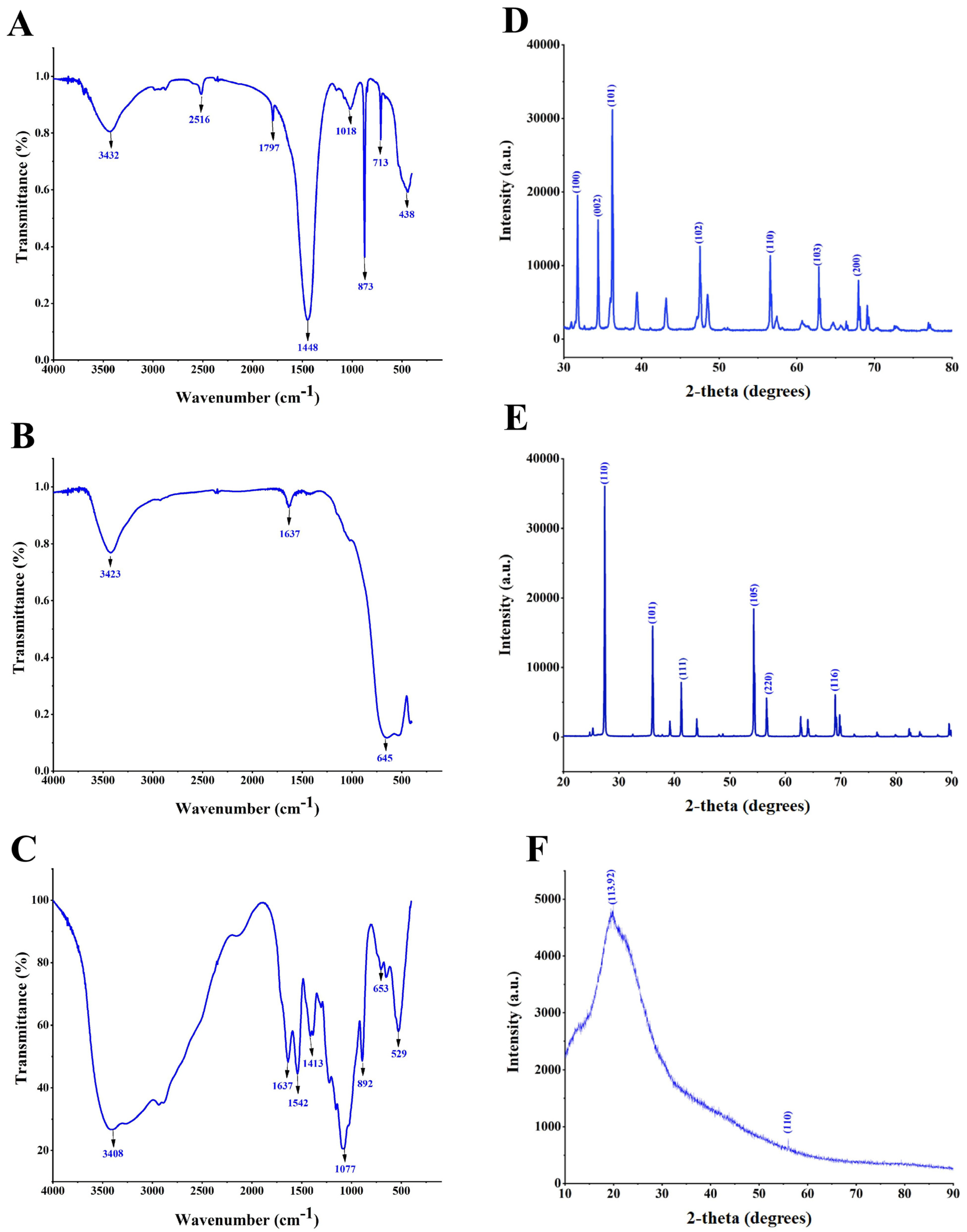 Nanomaterials 14 00927 g003