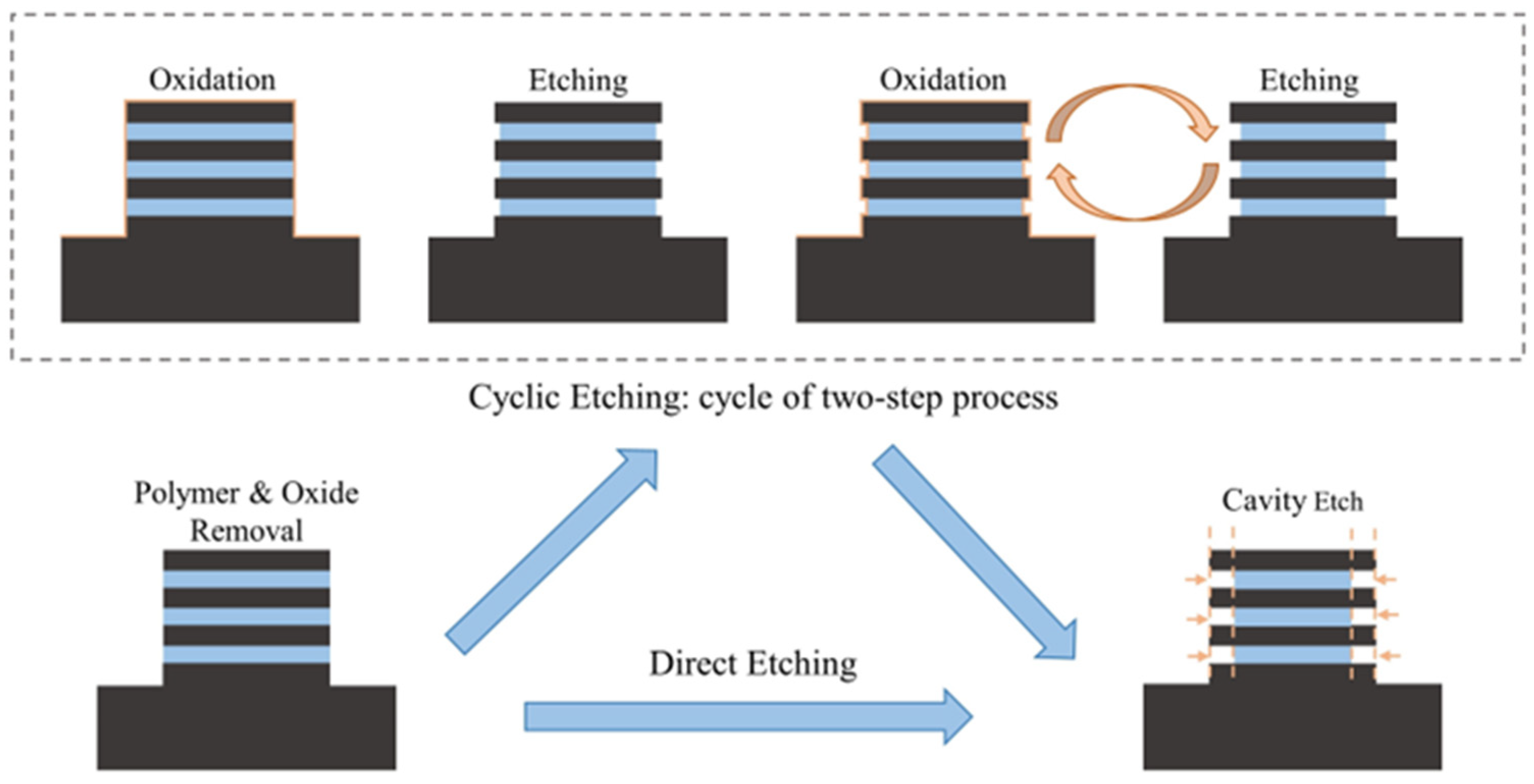 Nanomaterials 14 00928 g003