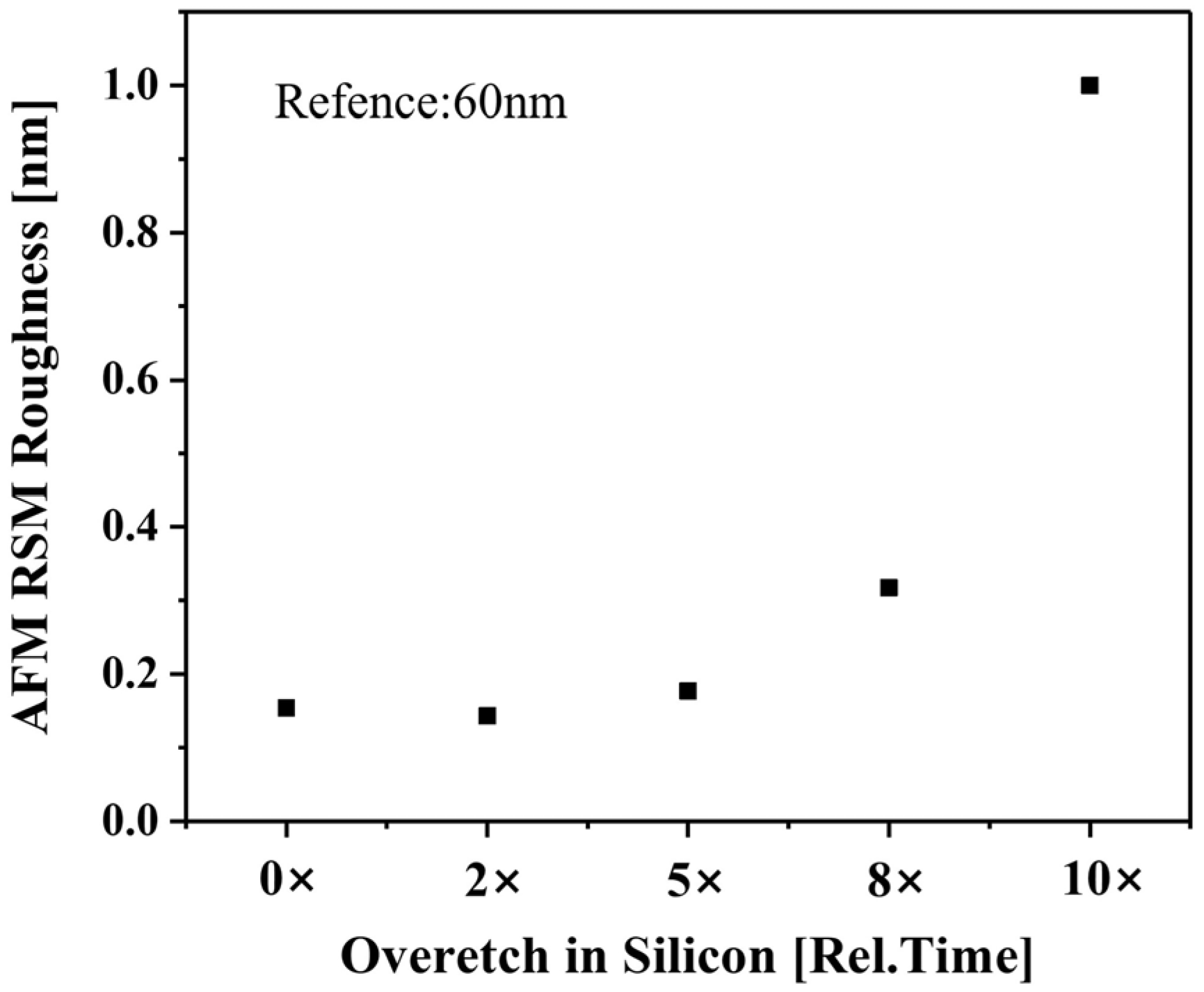 Nanomaterials 14 00928 g011
