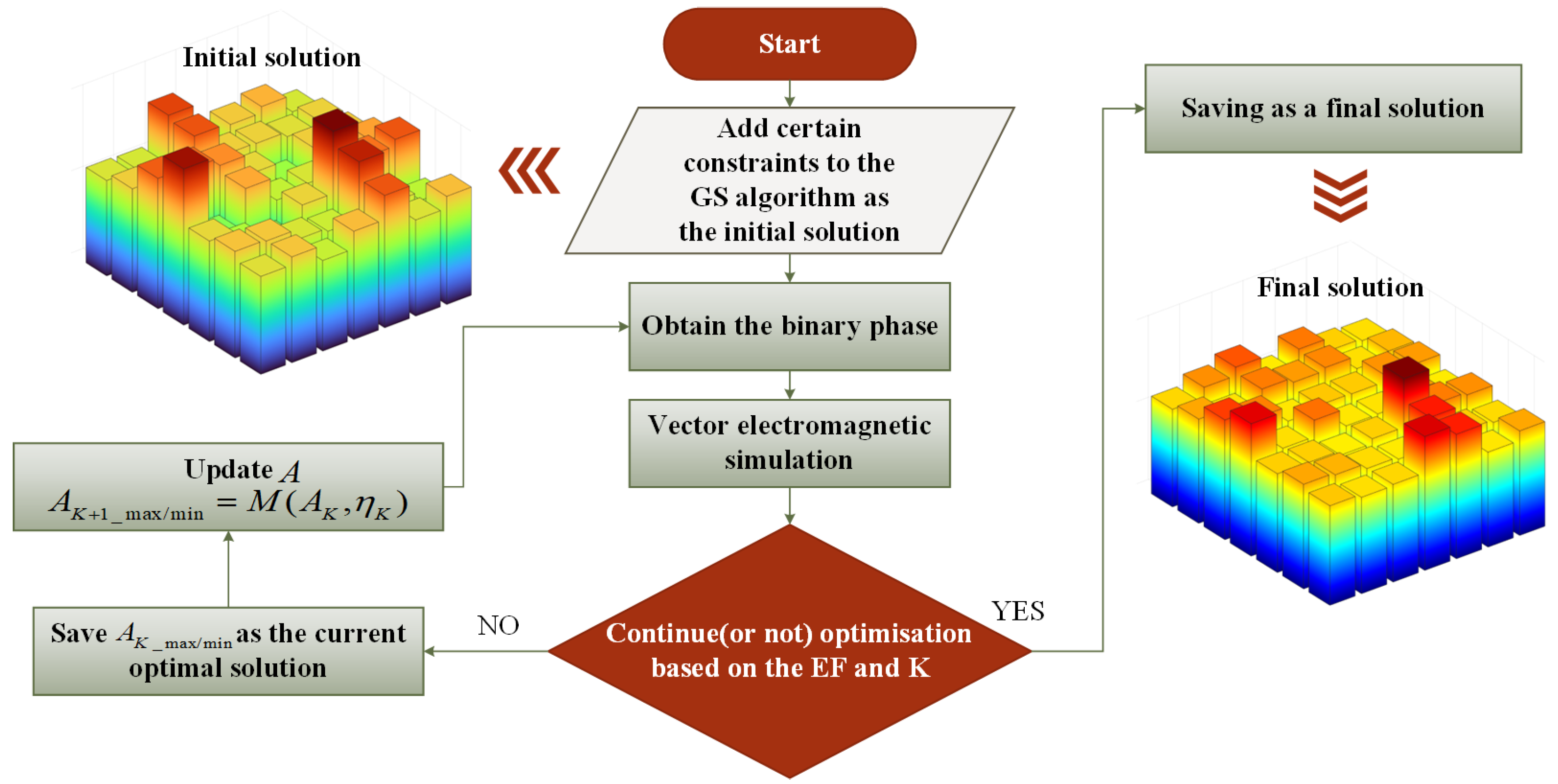 Nanomaterials 14 00929 g001