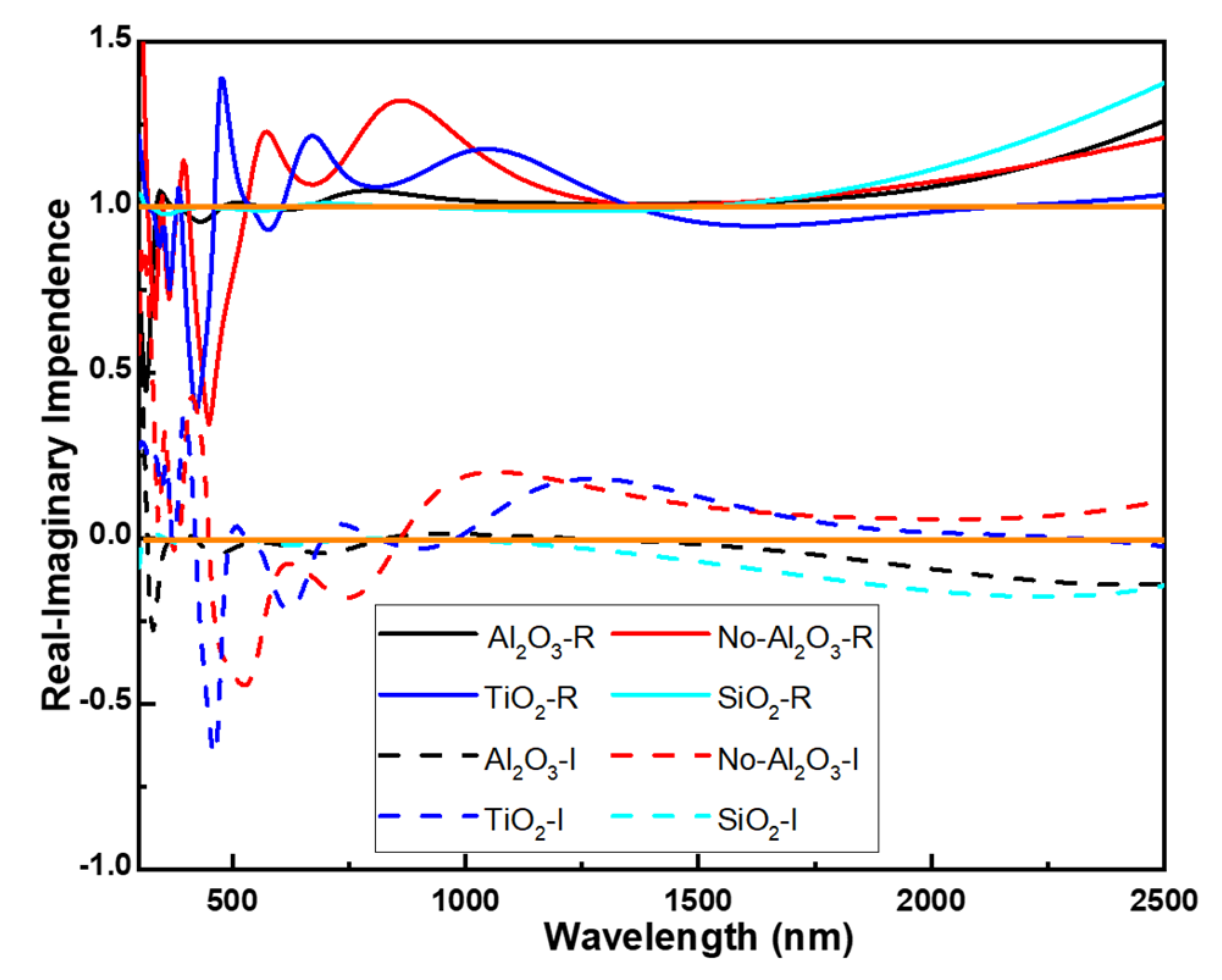 Nanomaterials 14 00930 g005
