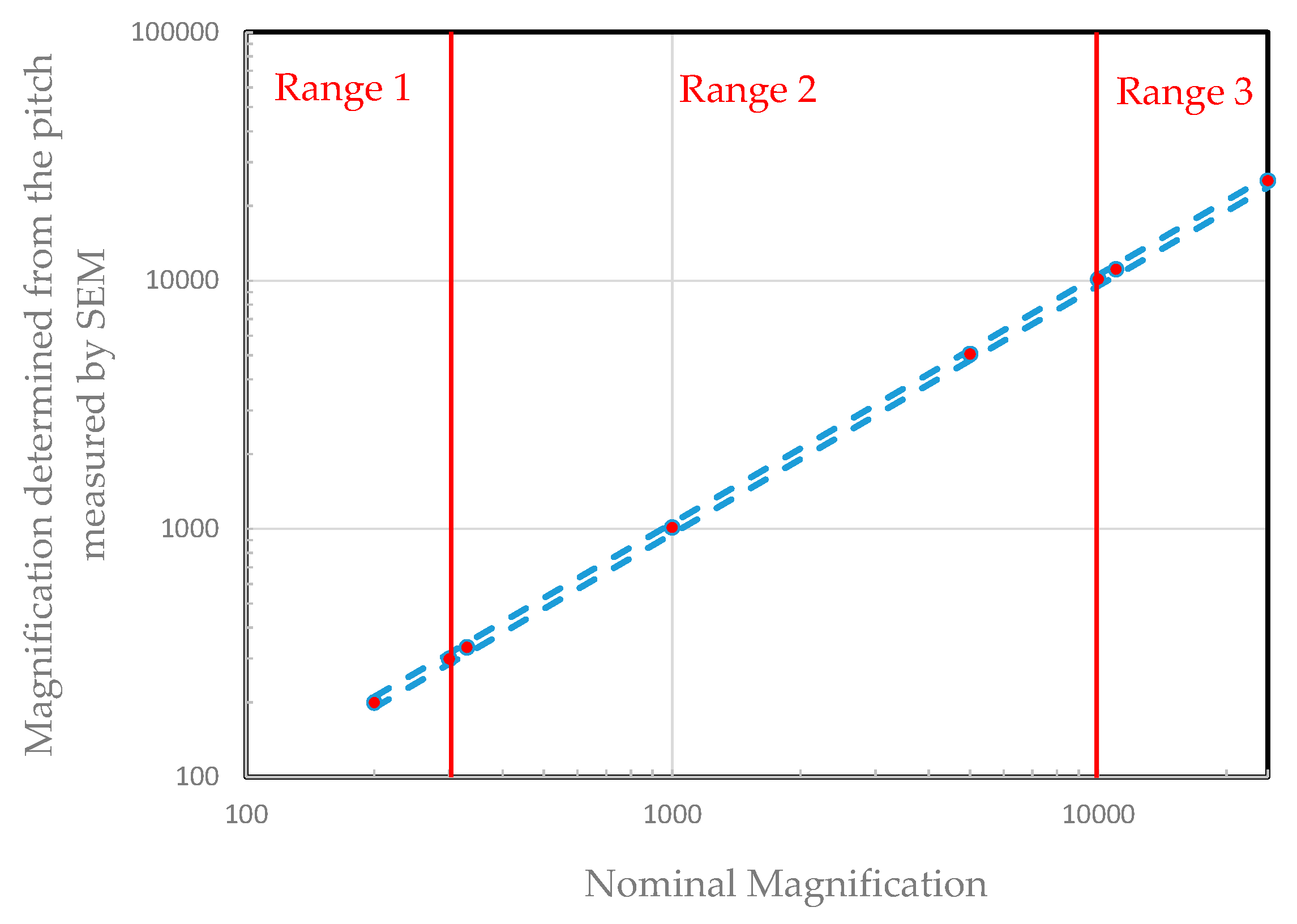 Nanomaterials 14 00931 g003